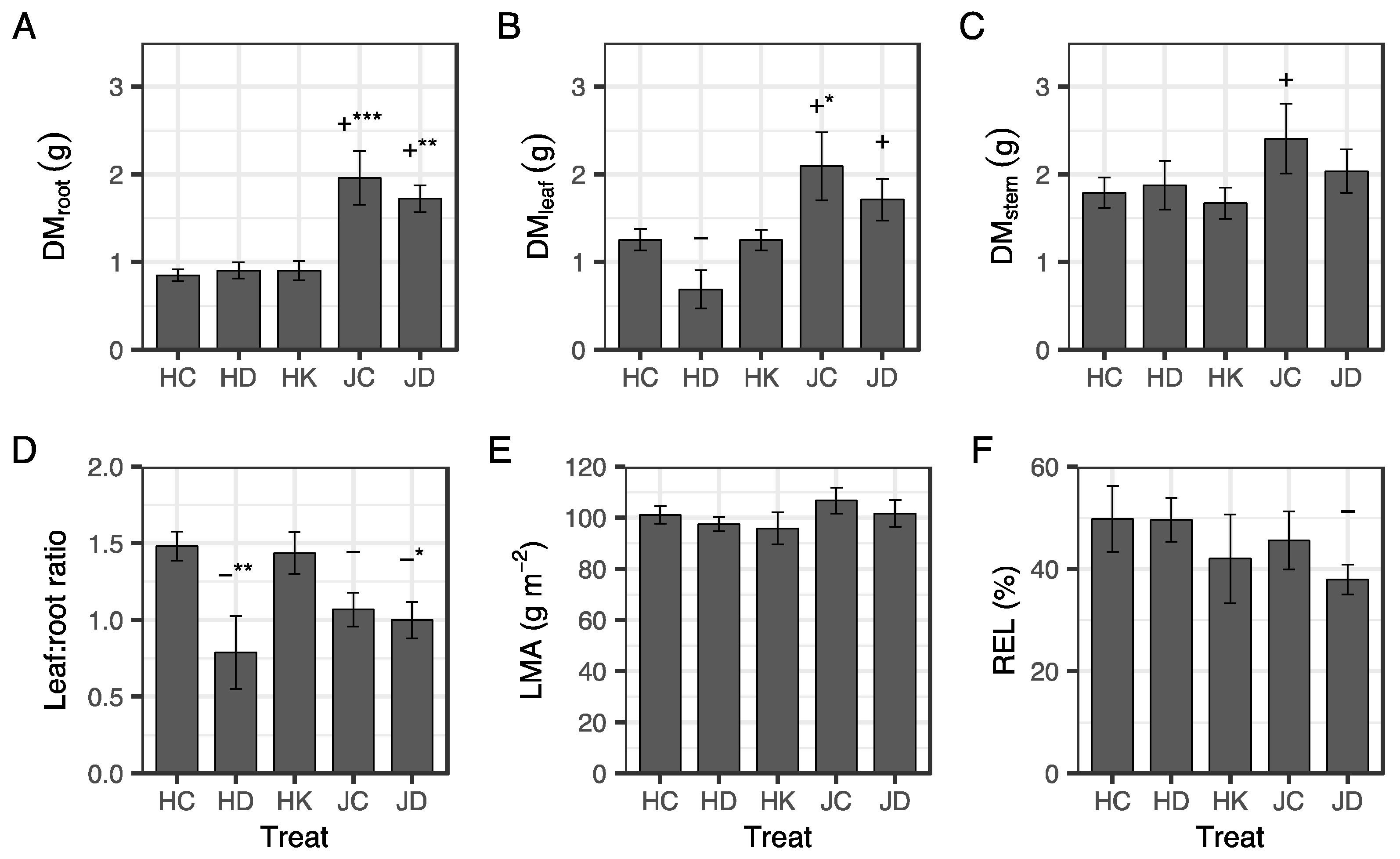 Forests 12 01115 g001 Forests 12 01115 g001