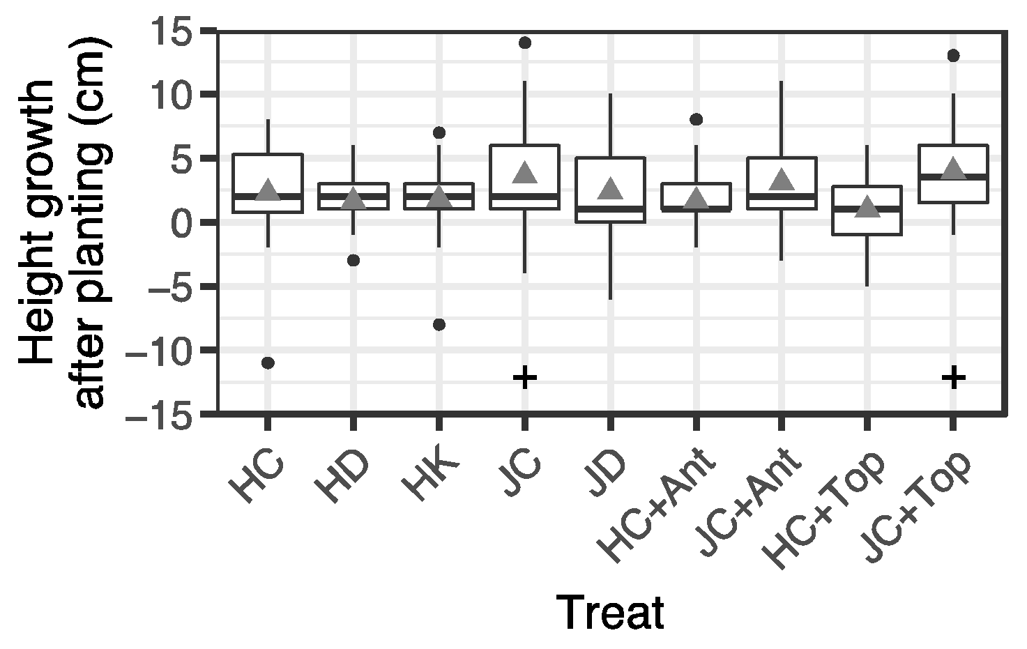Forests 12 01115 g005 Forests 12 01115 g005