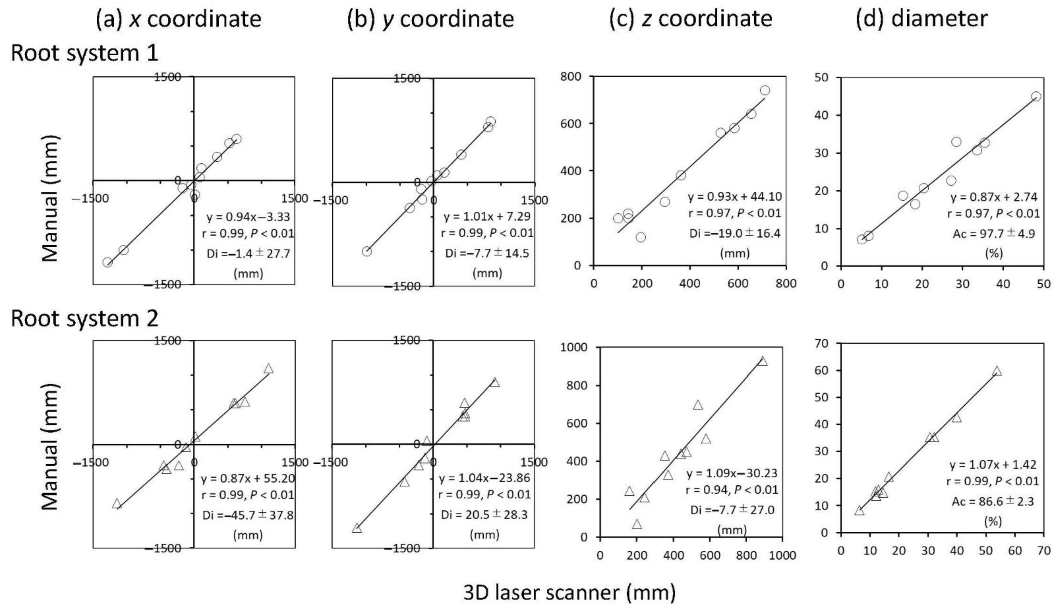 Forests 12 01117 g007