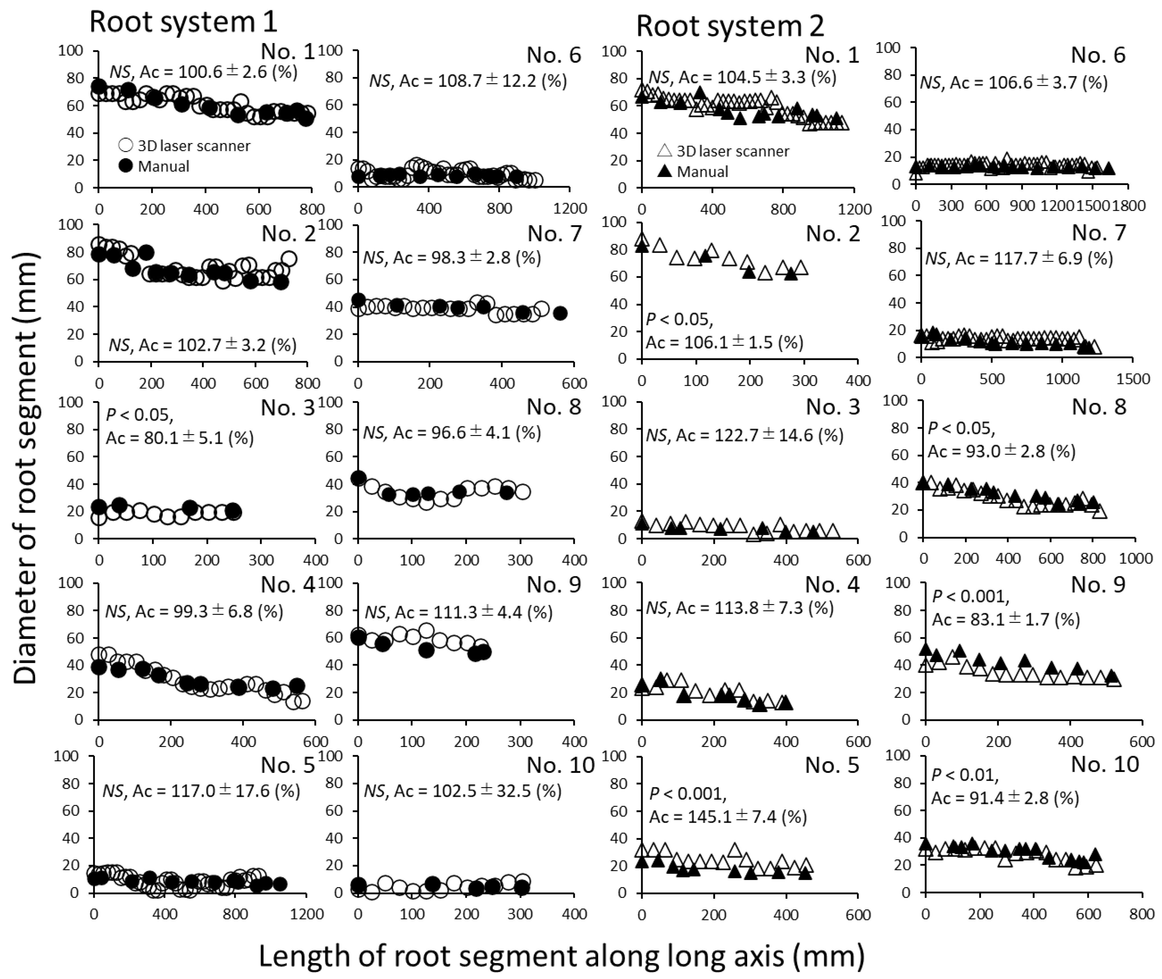 Forests 12 01117 g008