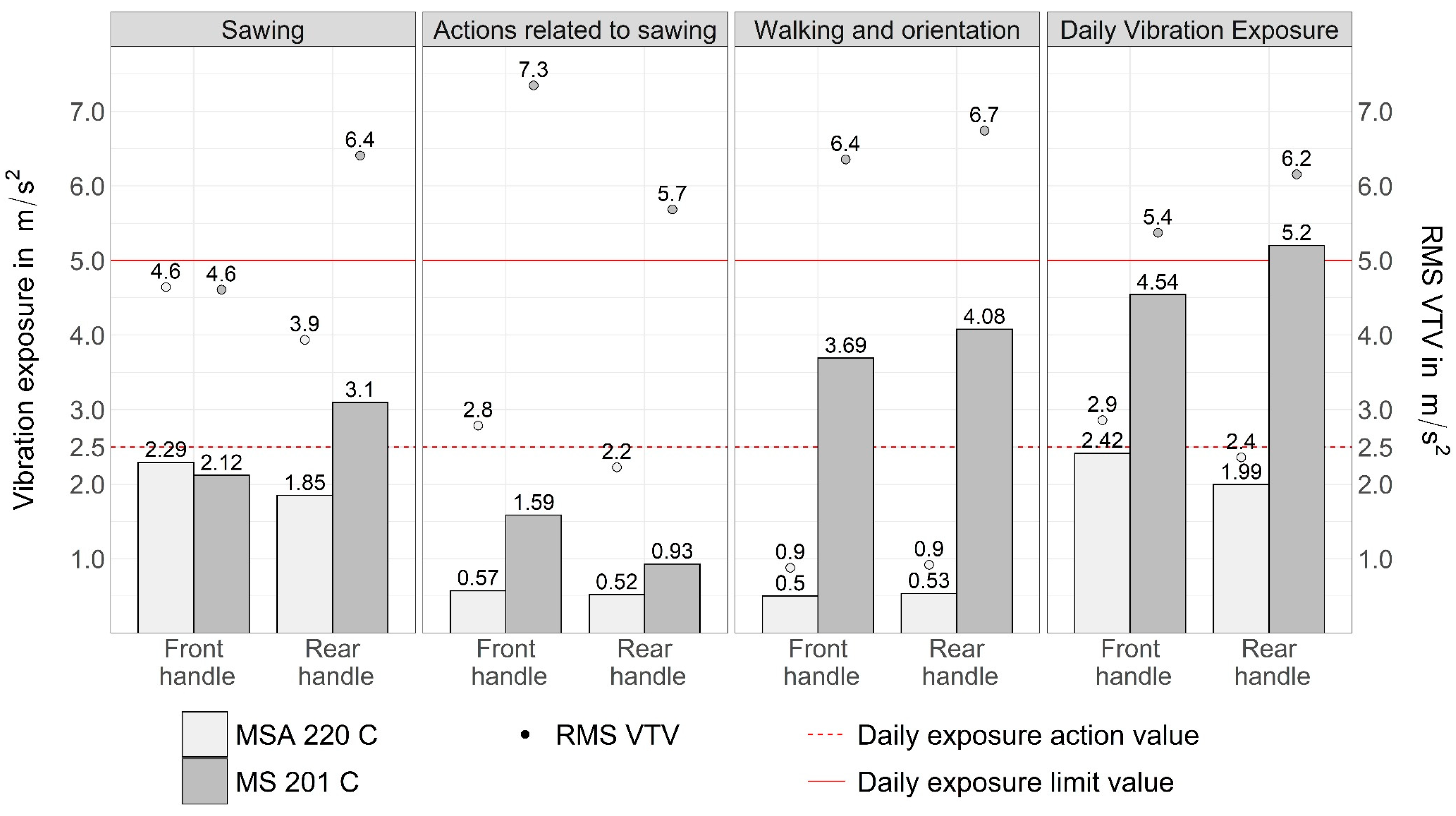 Forests 12 01120 g003