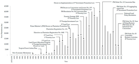 Forests 12 01132 g0a1 550