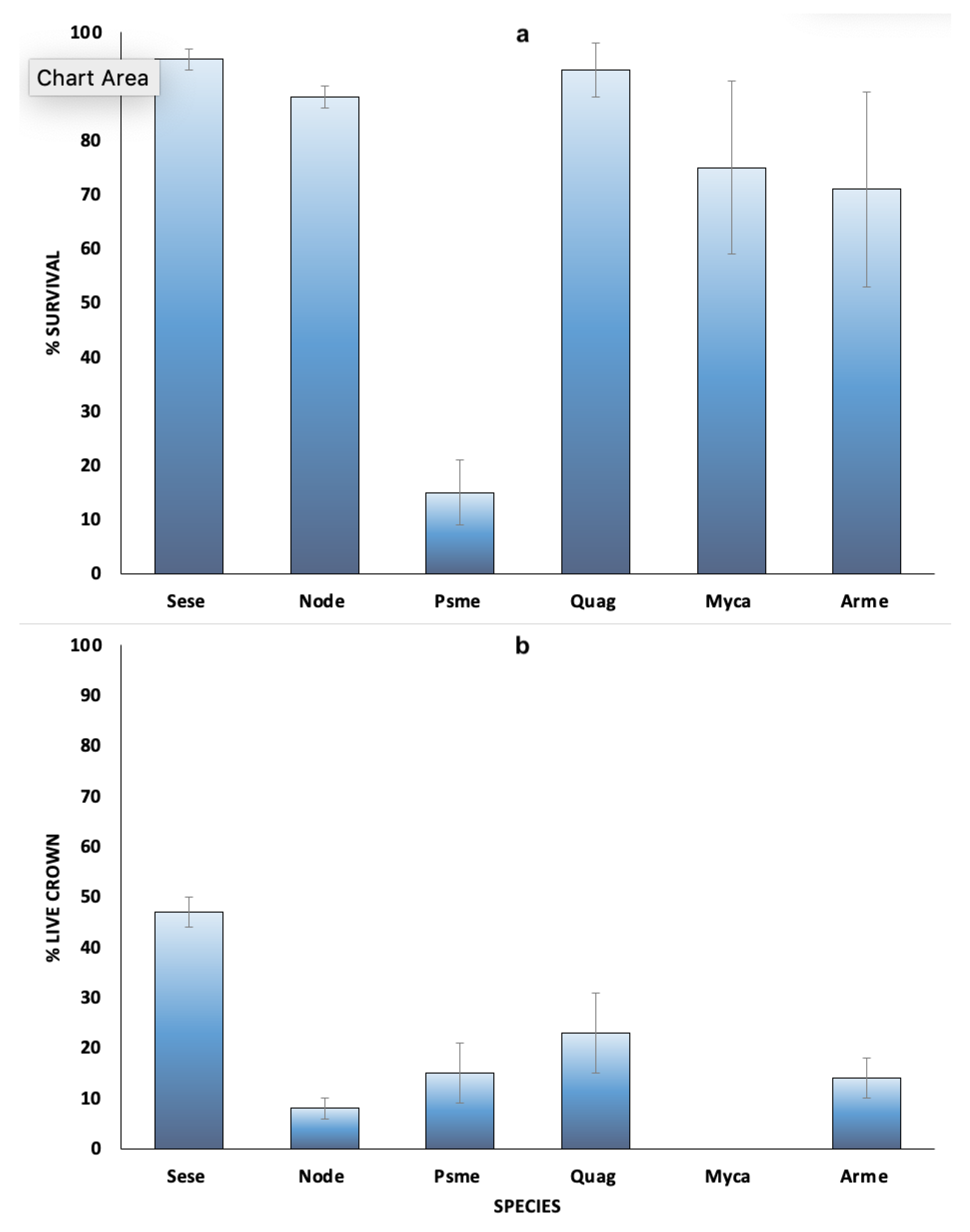 Forests 12 01135 g001