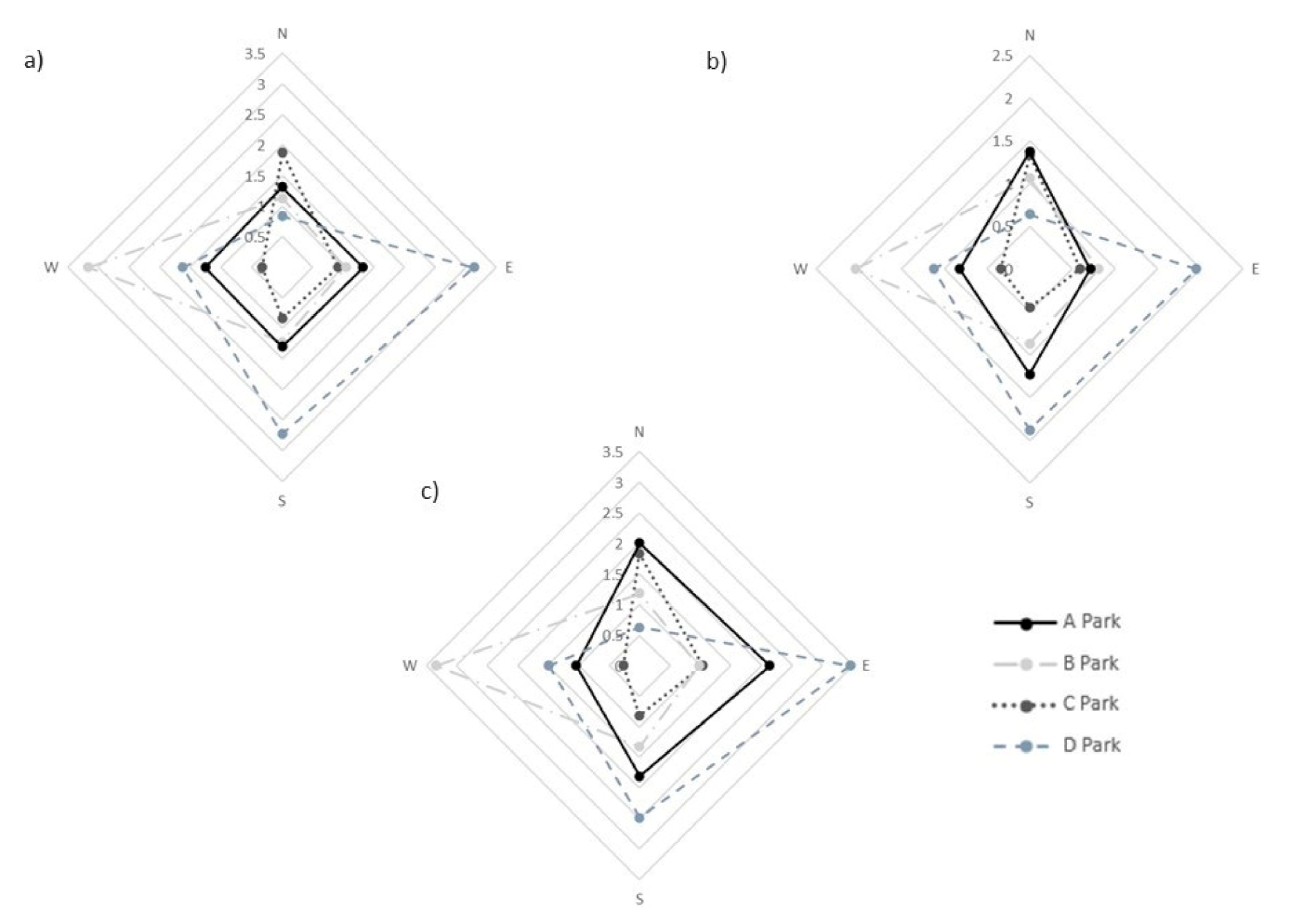 Forests 12 01136 g004