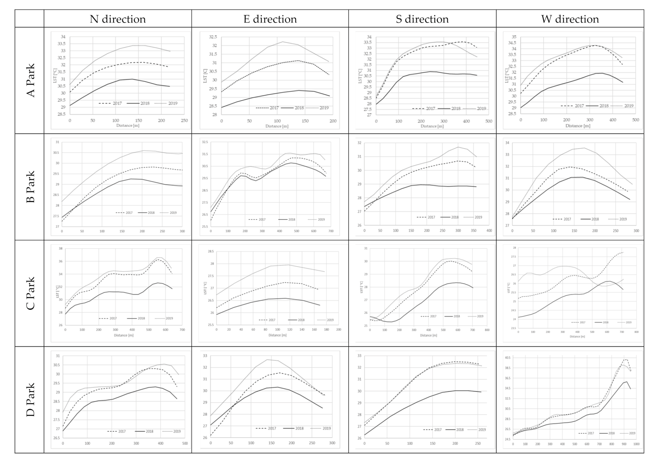 Forests 12 01136 g006