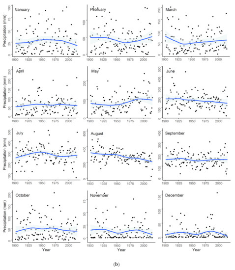 Forests 12 01137 g0a1b 550