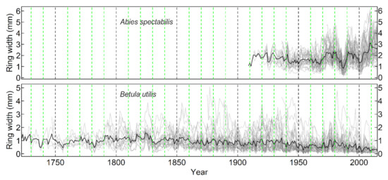 Forests 12 01137 g0a2 550