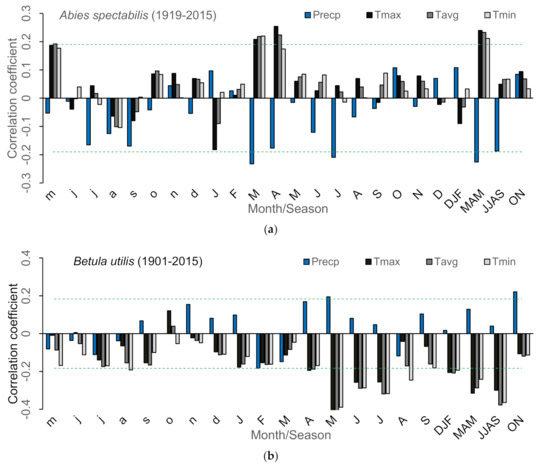 Forests 12 01137 g0a3 550