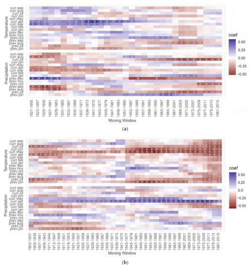 Forests 12 01137 g0a4 550