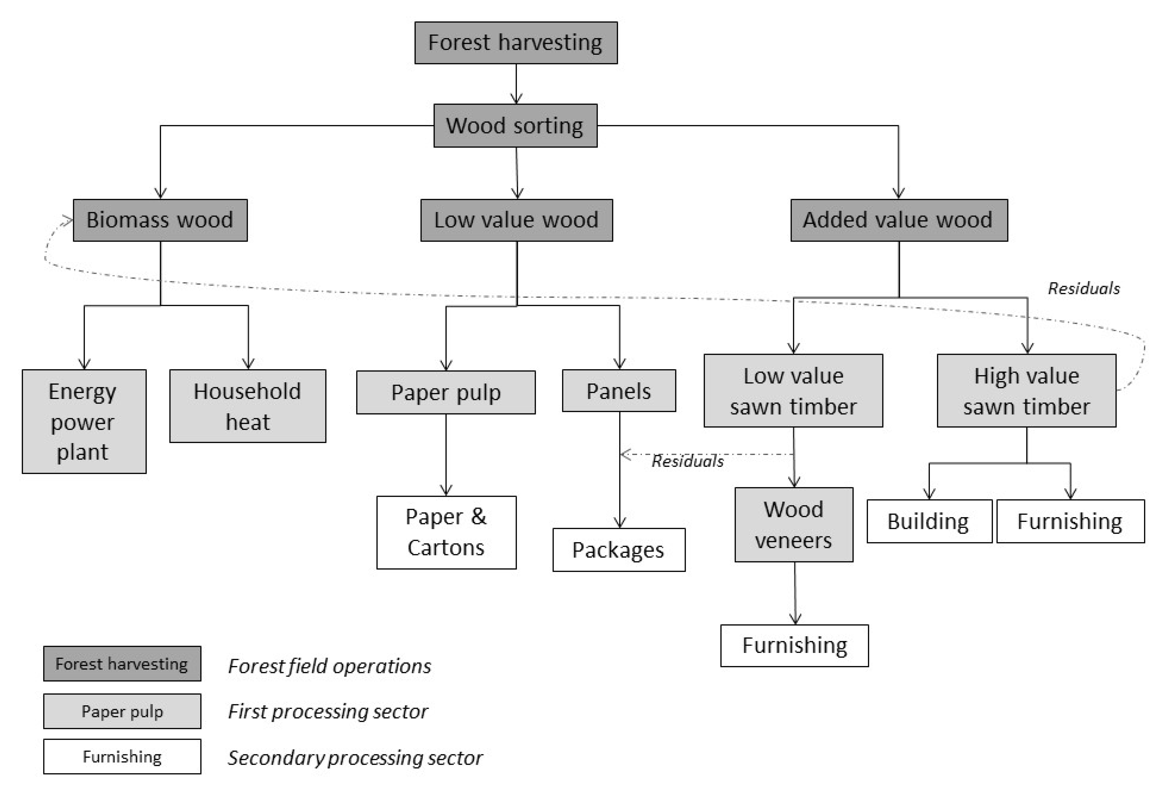 Forests 12 01139 g002