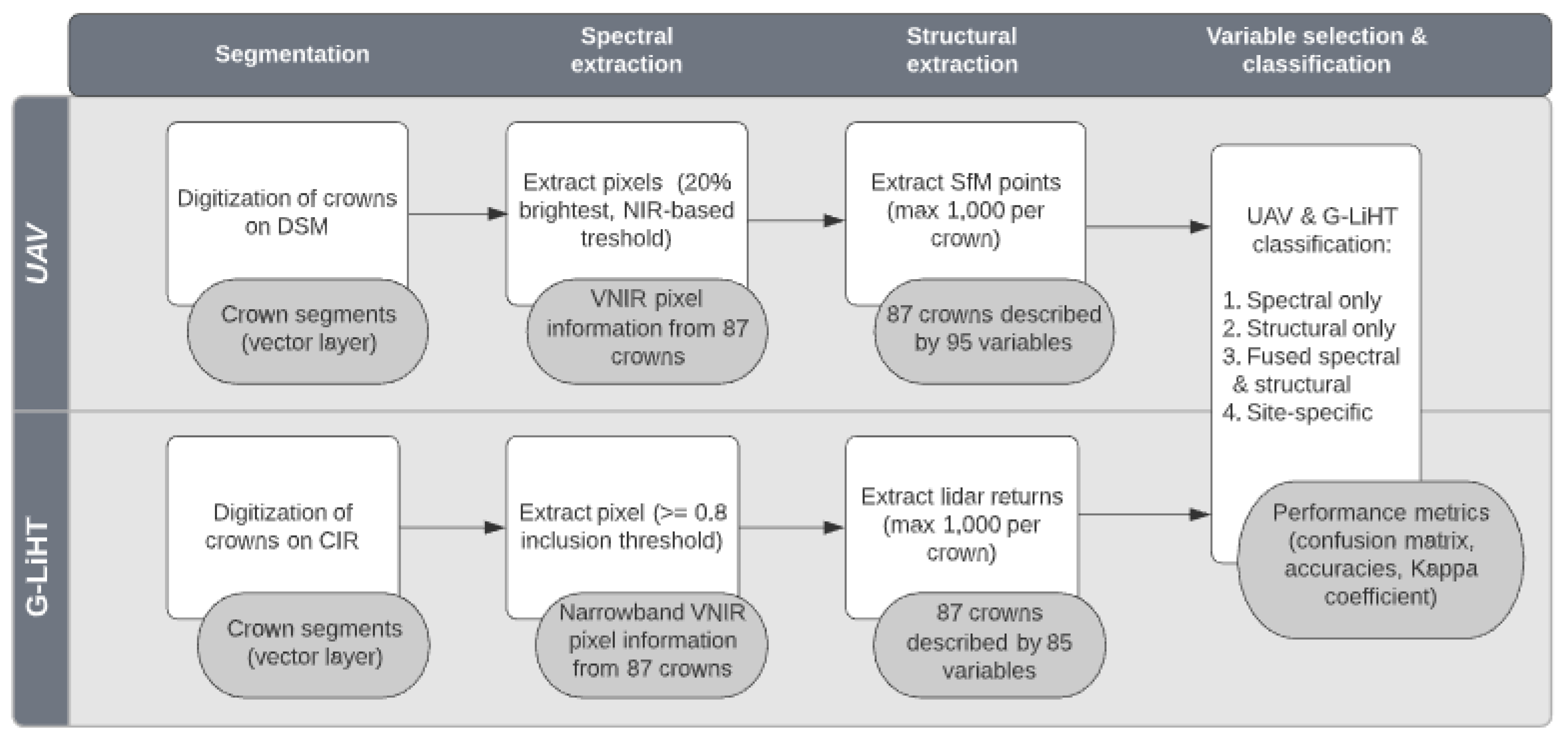 Forests 12 01145 g002