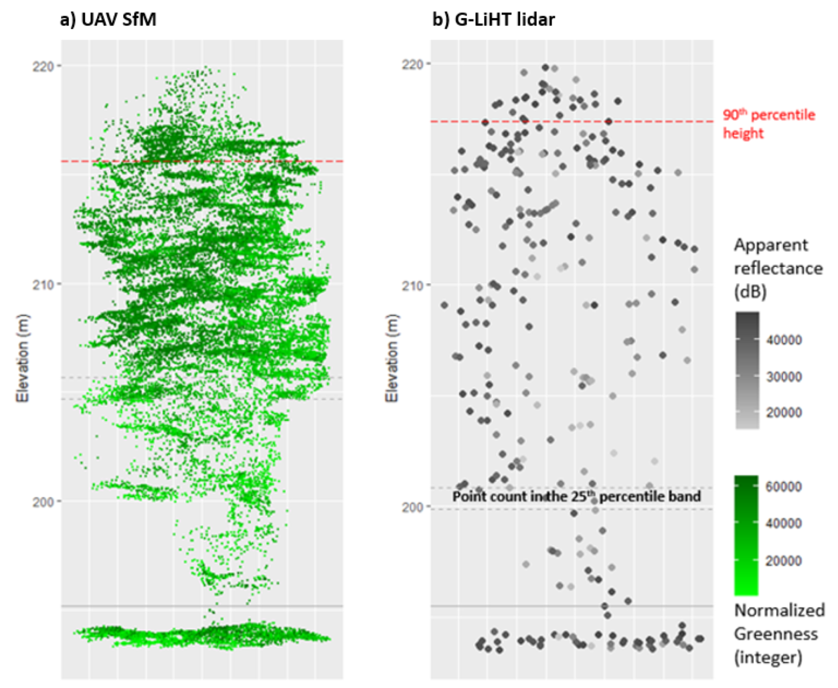 Forests 12 01145 g003