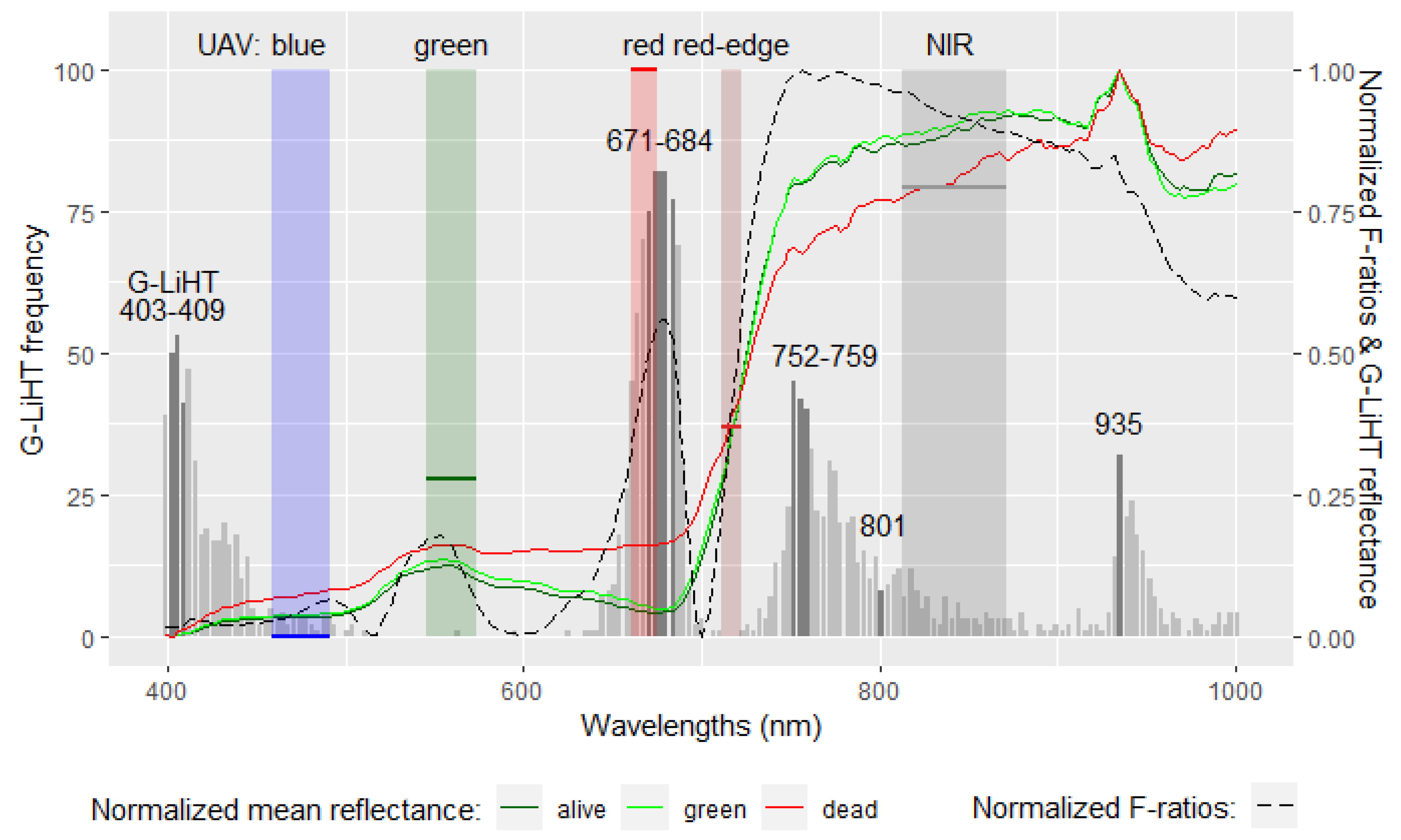Forests 12 01145 g004