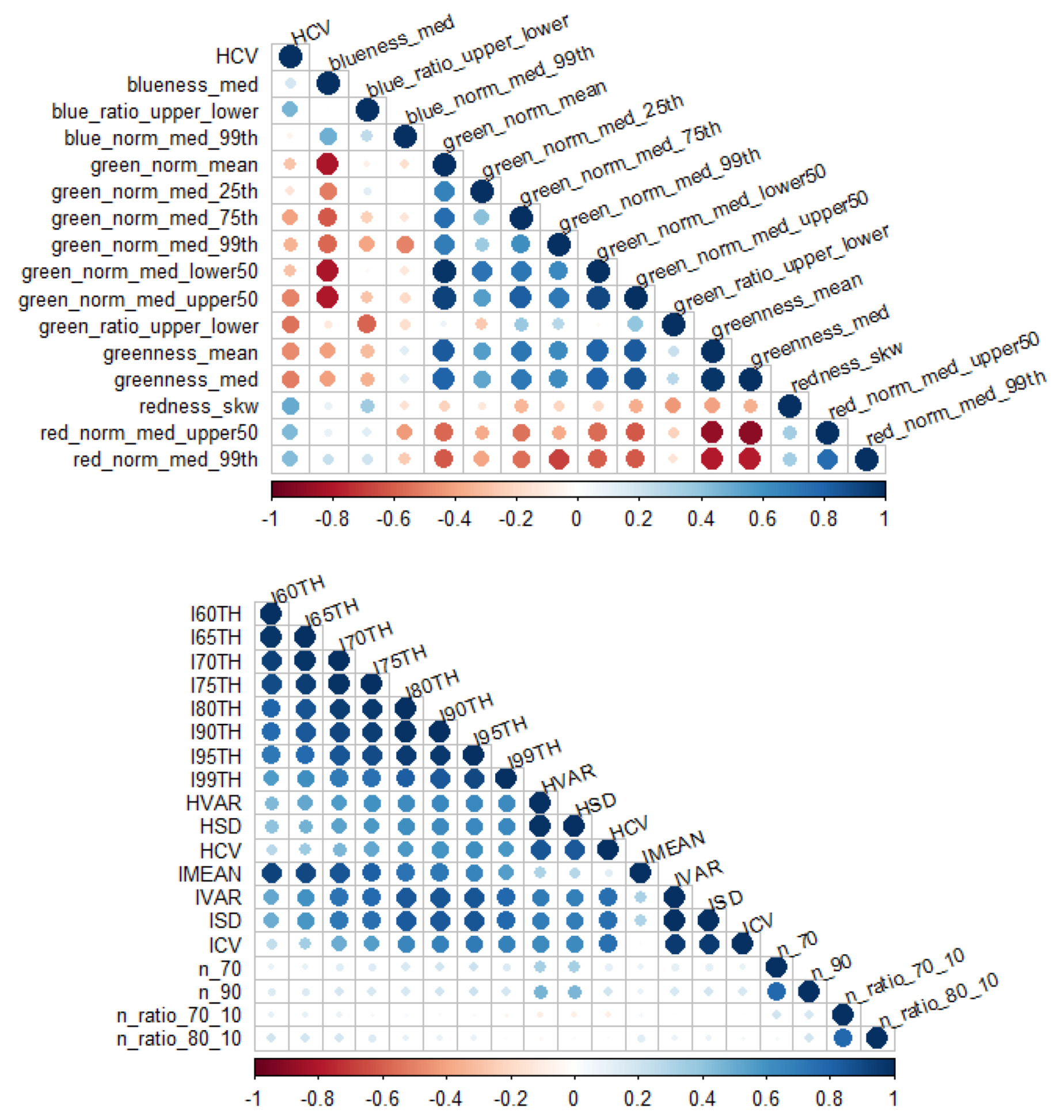 Forests 12 01145 g005