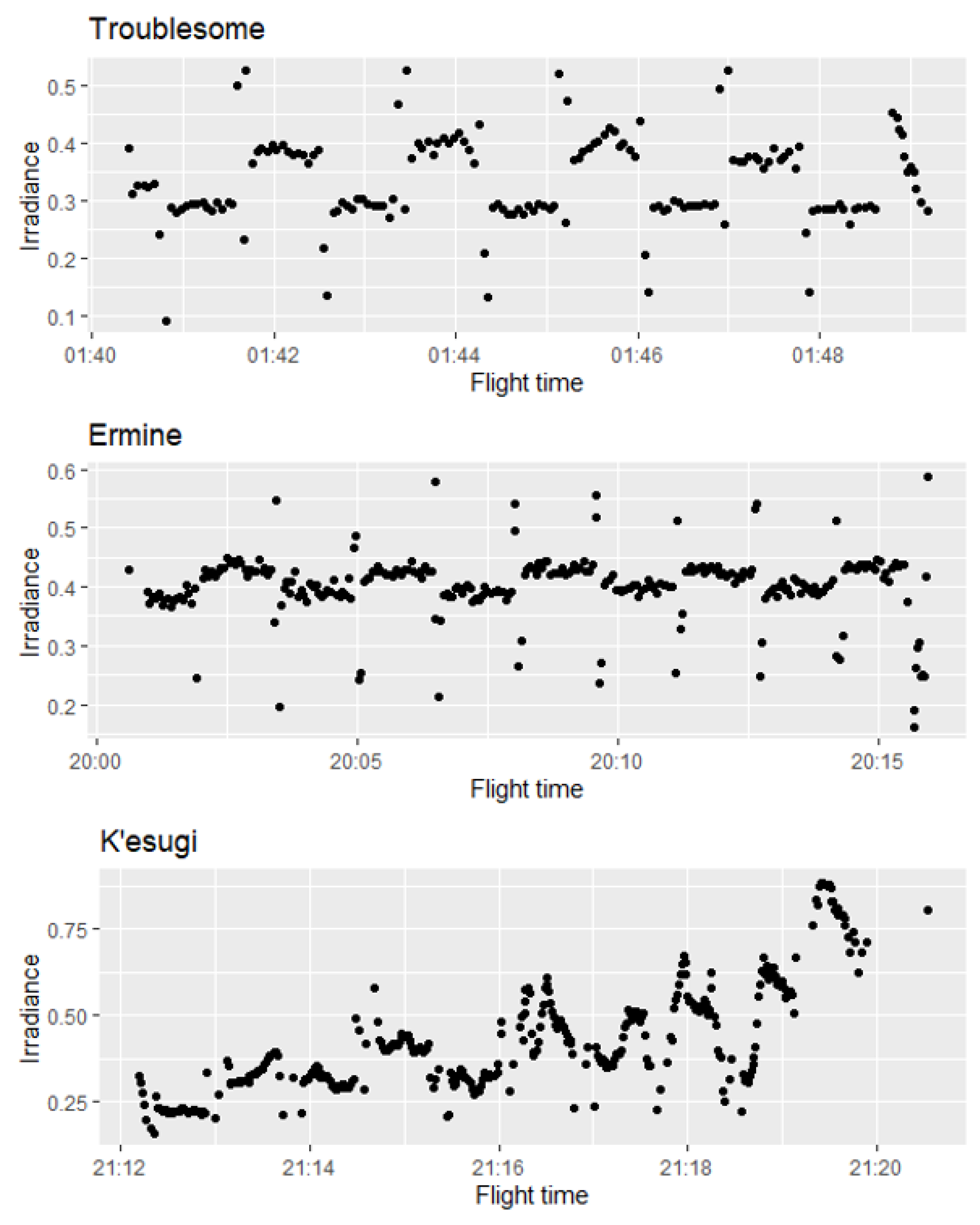 Forests 12 01145 g006