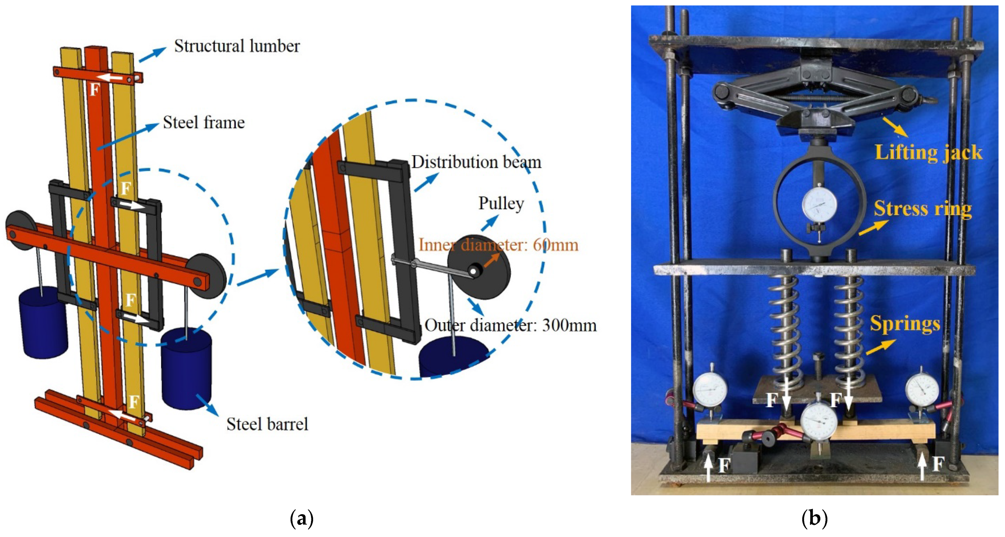 Forests 12 01148 g002