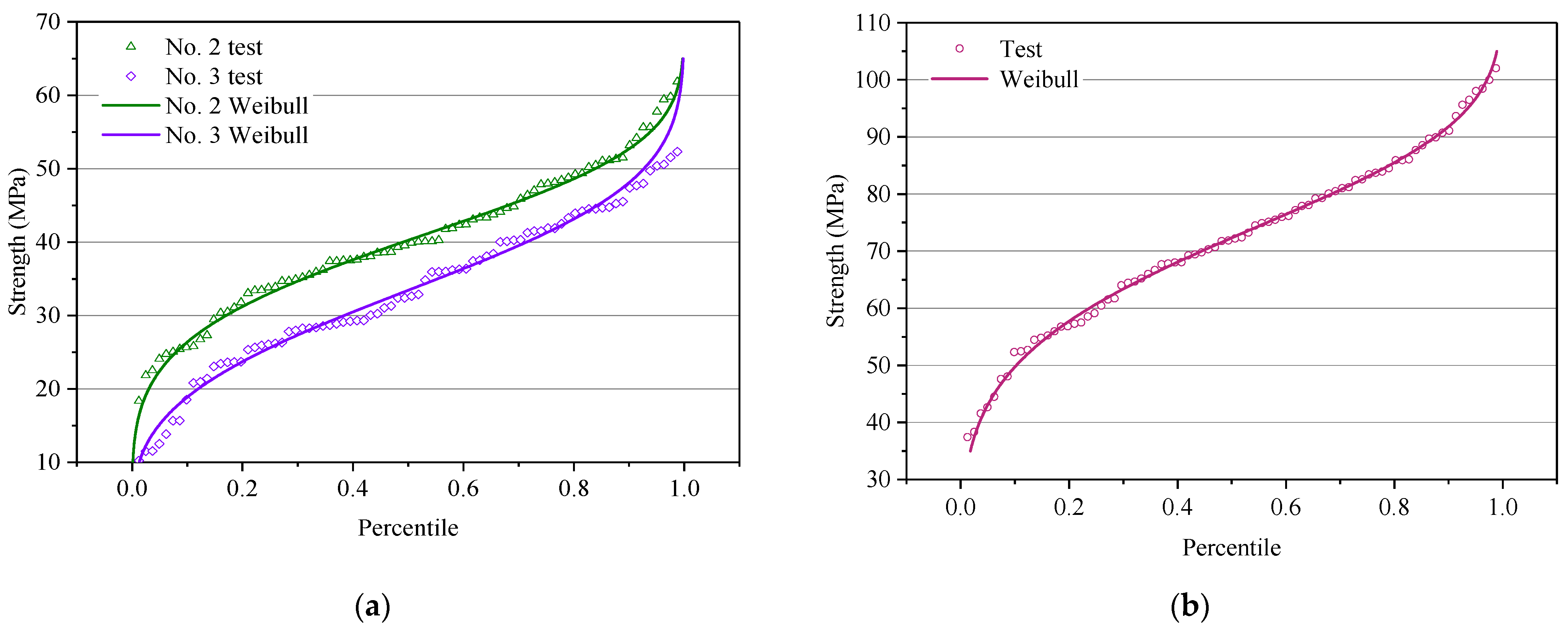 Forests 12 01148 g003