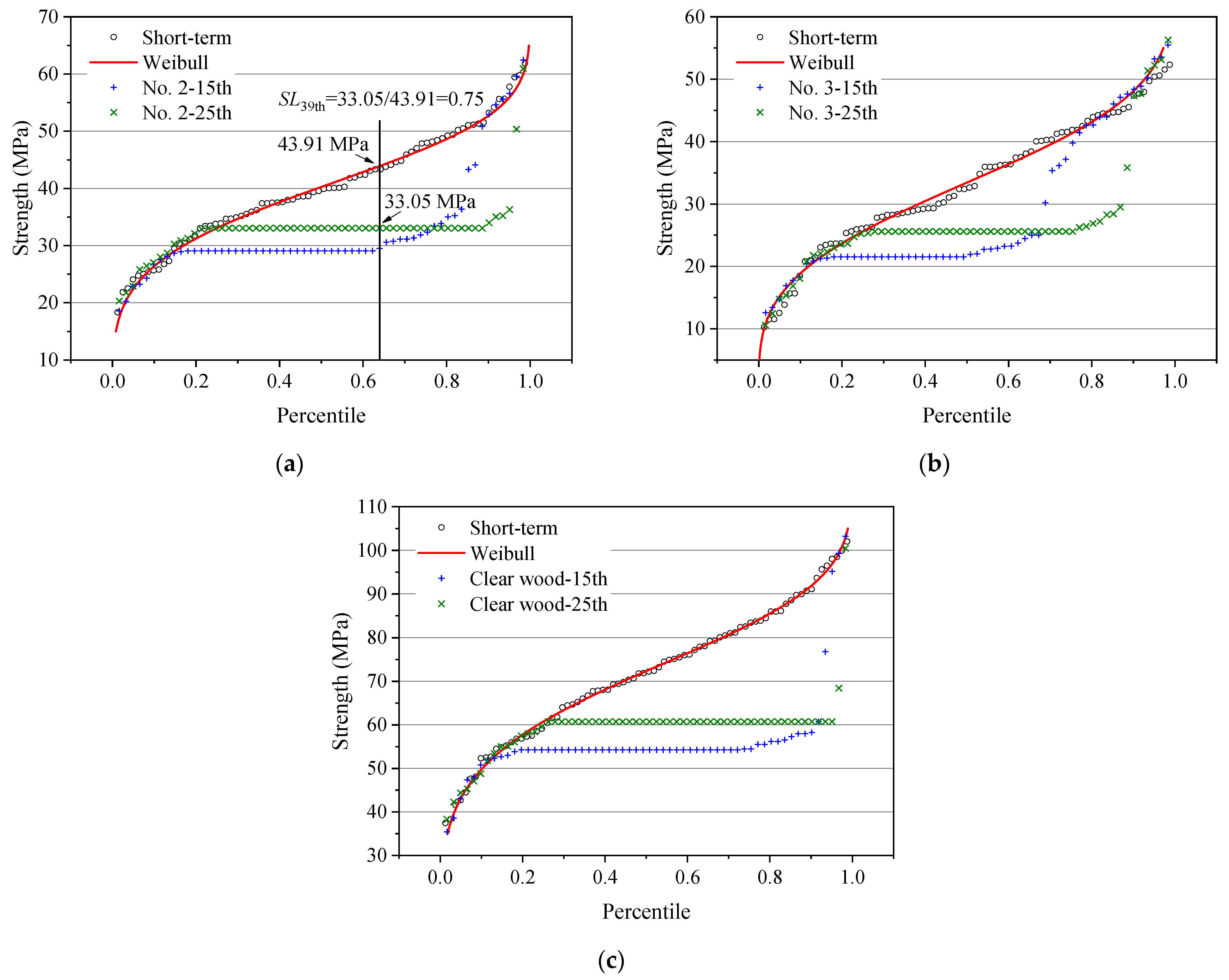Forests 12 01148 g005