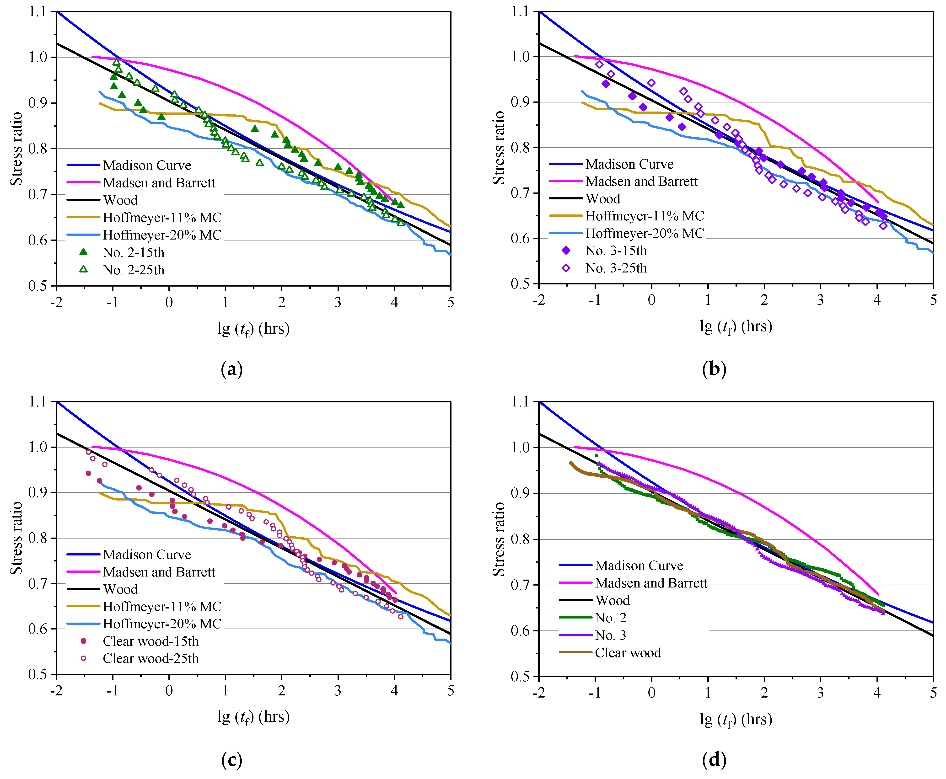 Forests 12 01148 g006