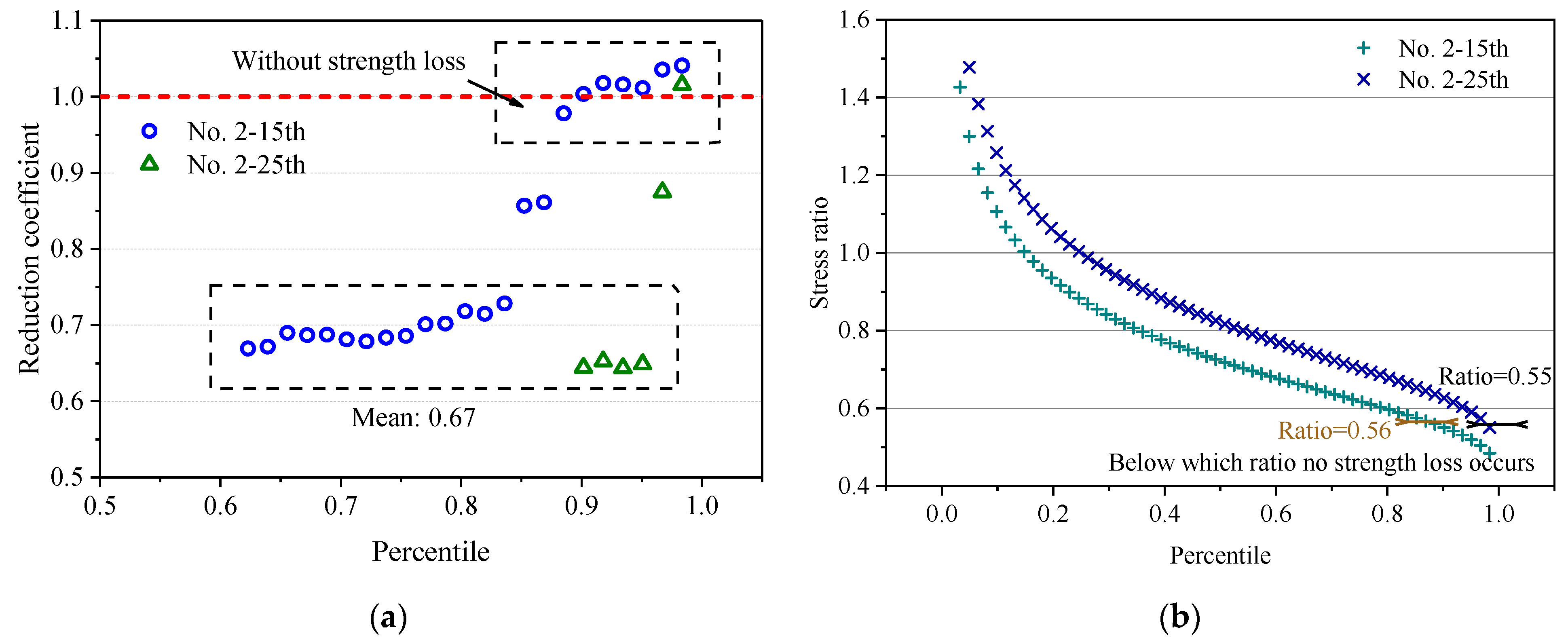 Forests 12 01148 g007