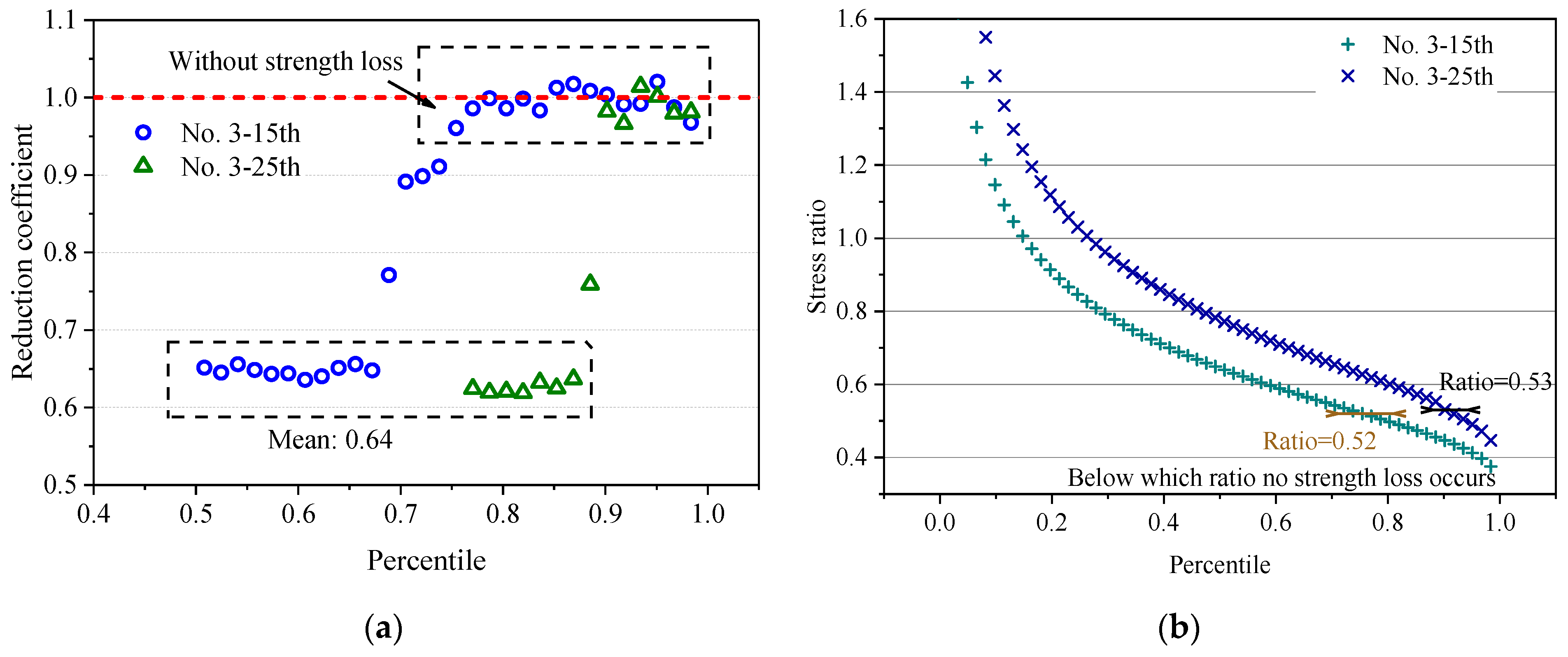 Forests 12 01148 g008