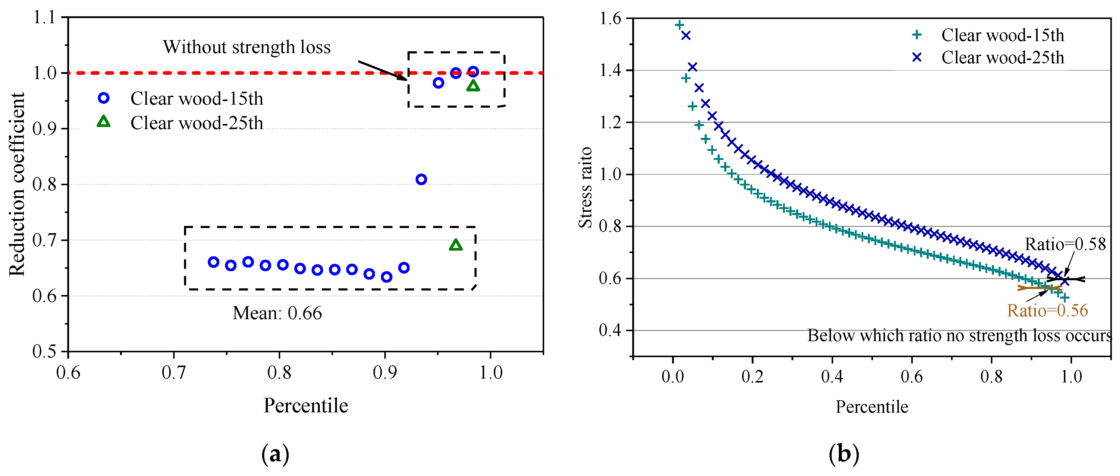 Forests 12 01148 g009