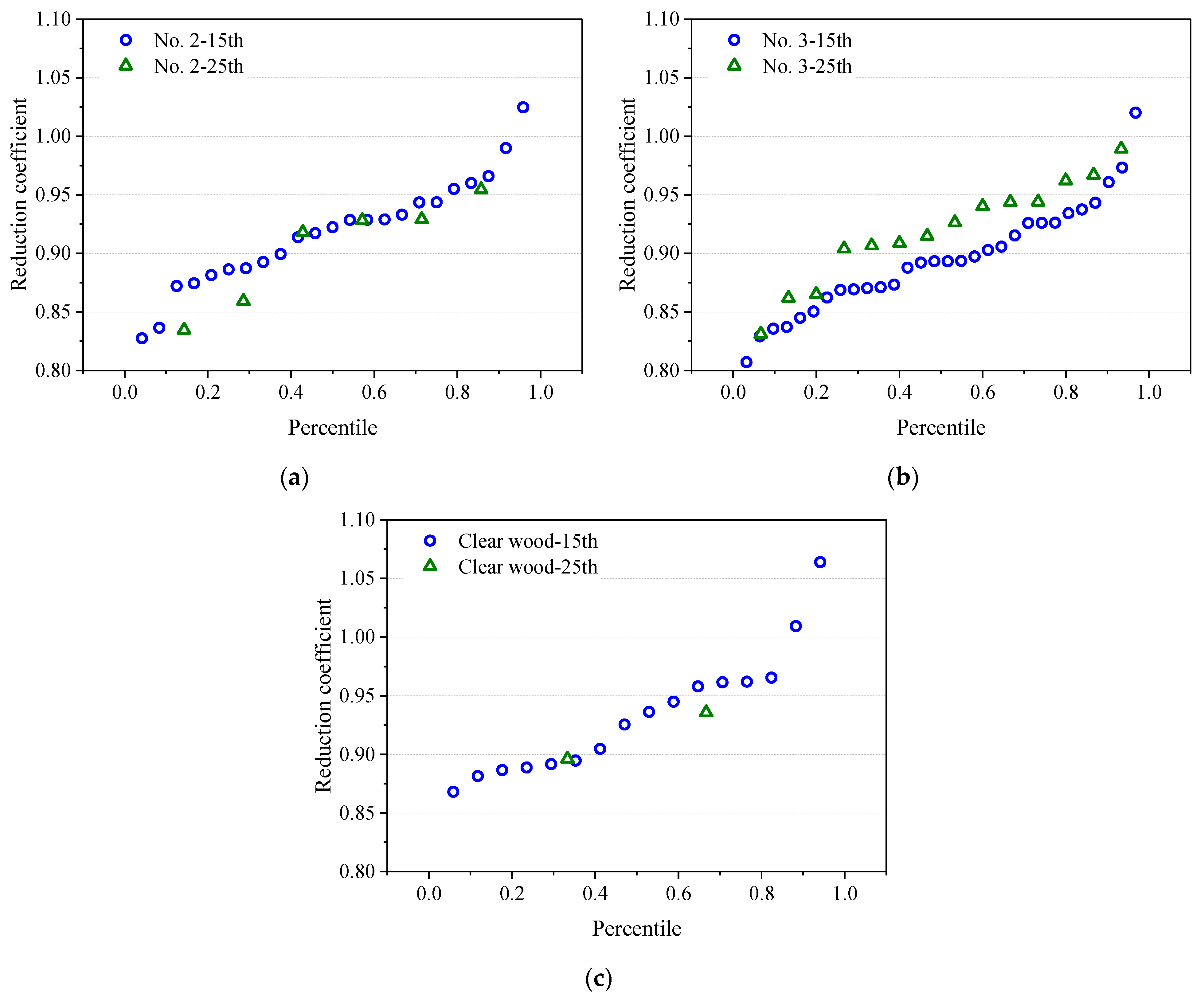 Forests 12 01148 g010