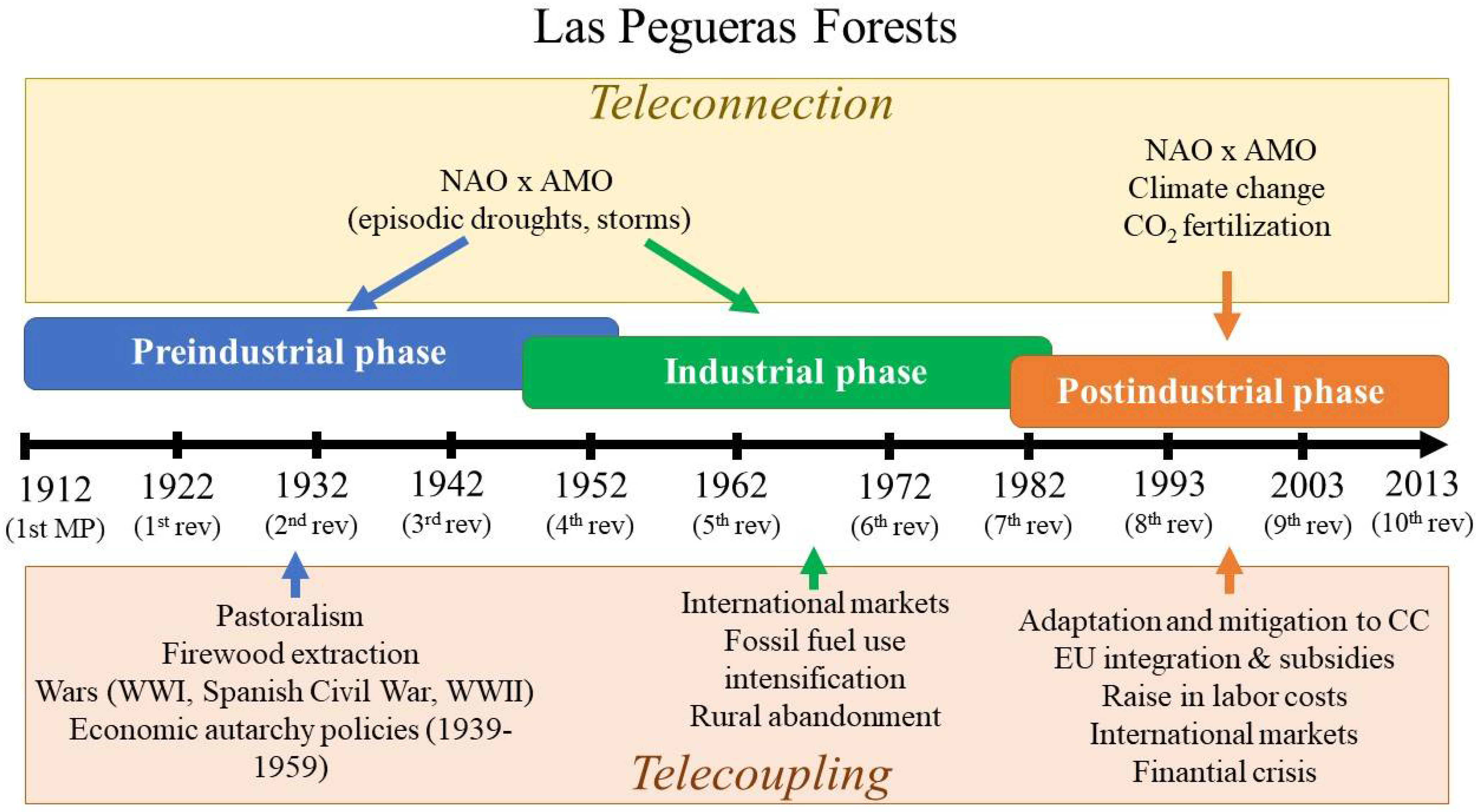 Forests 12 01151 g002