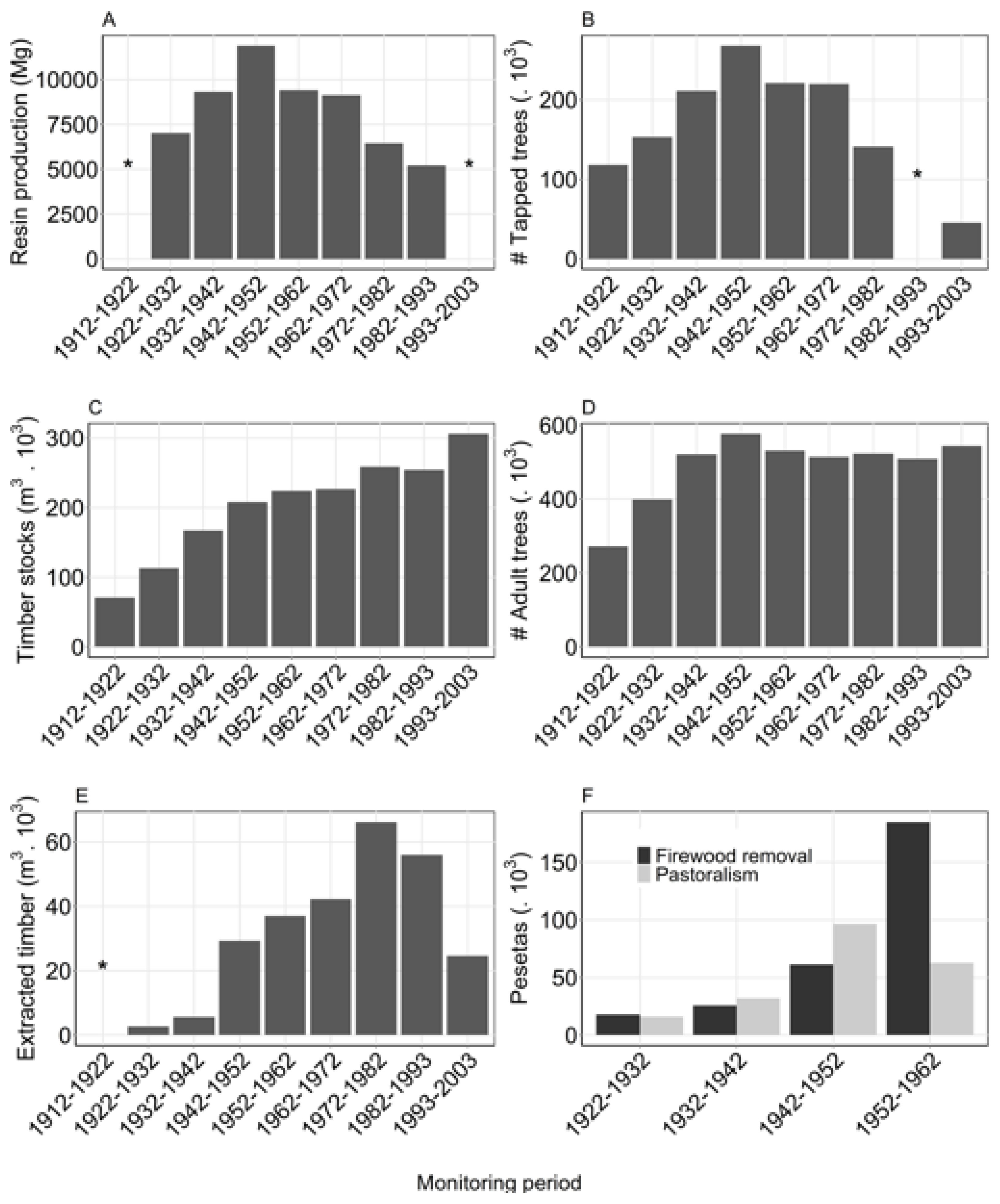 Forests 12 01151 g003