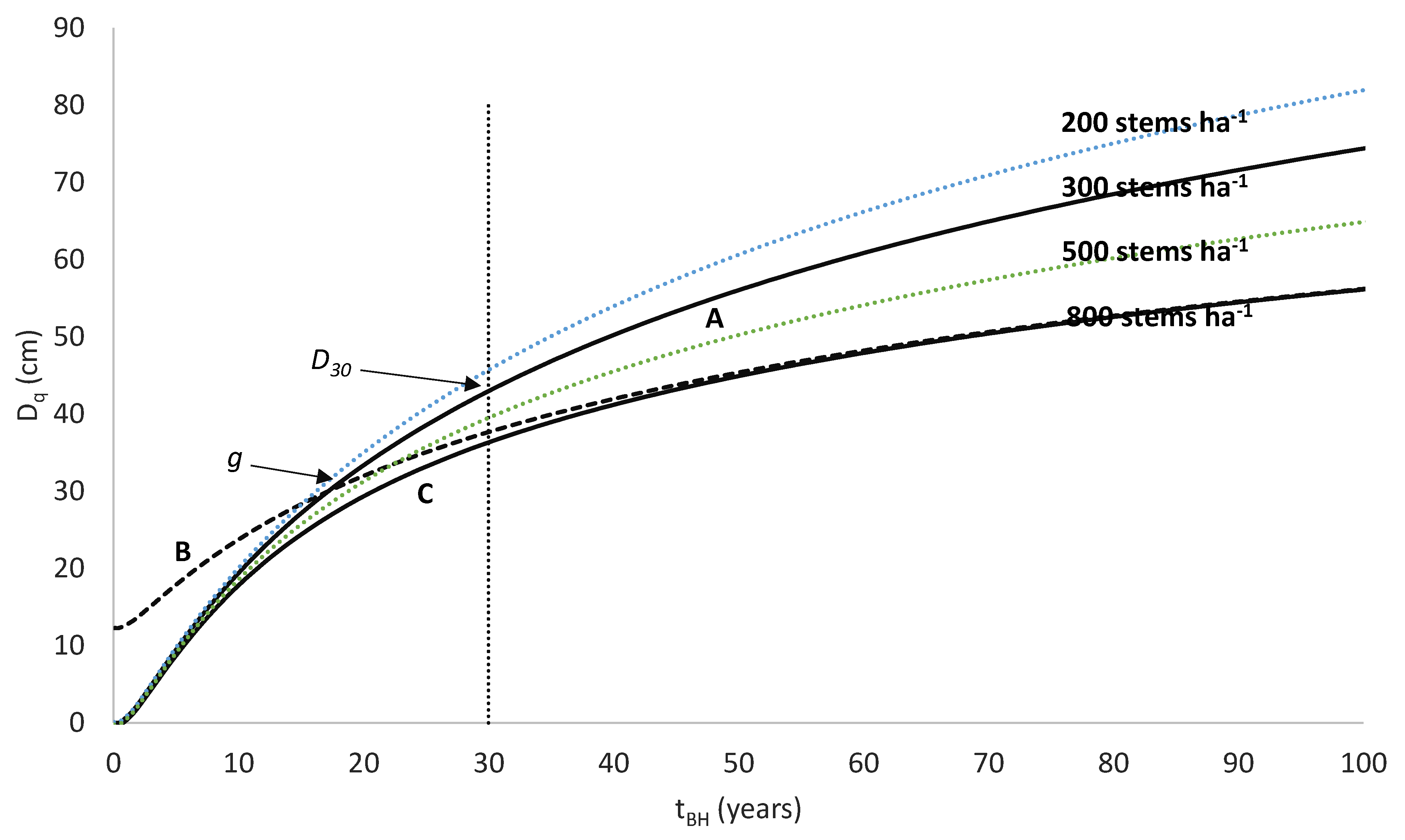 Forests 12 01155 g001