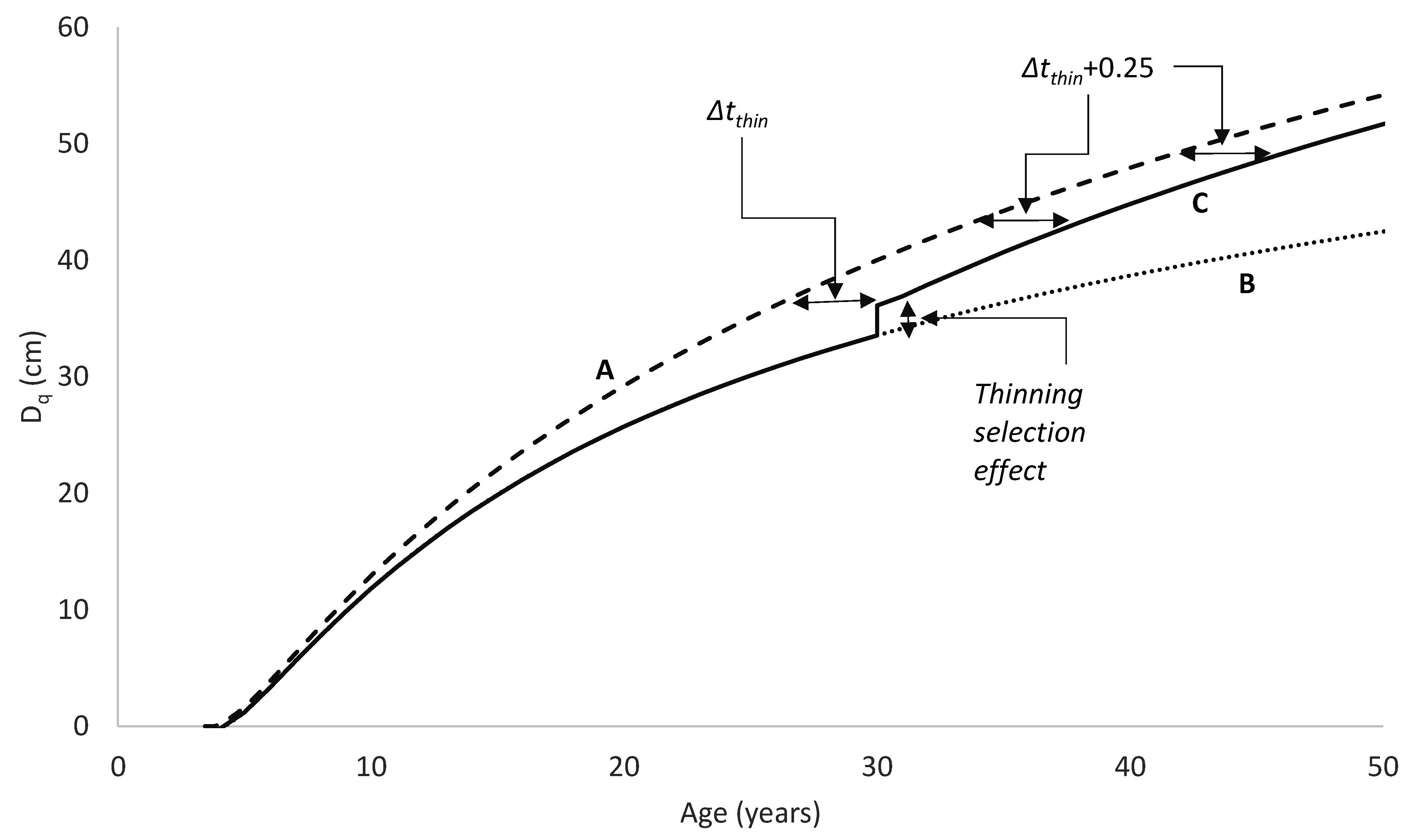 Forests 12 01155 g002
