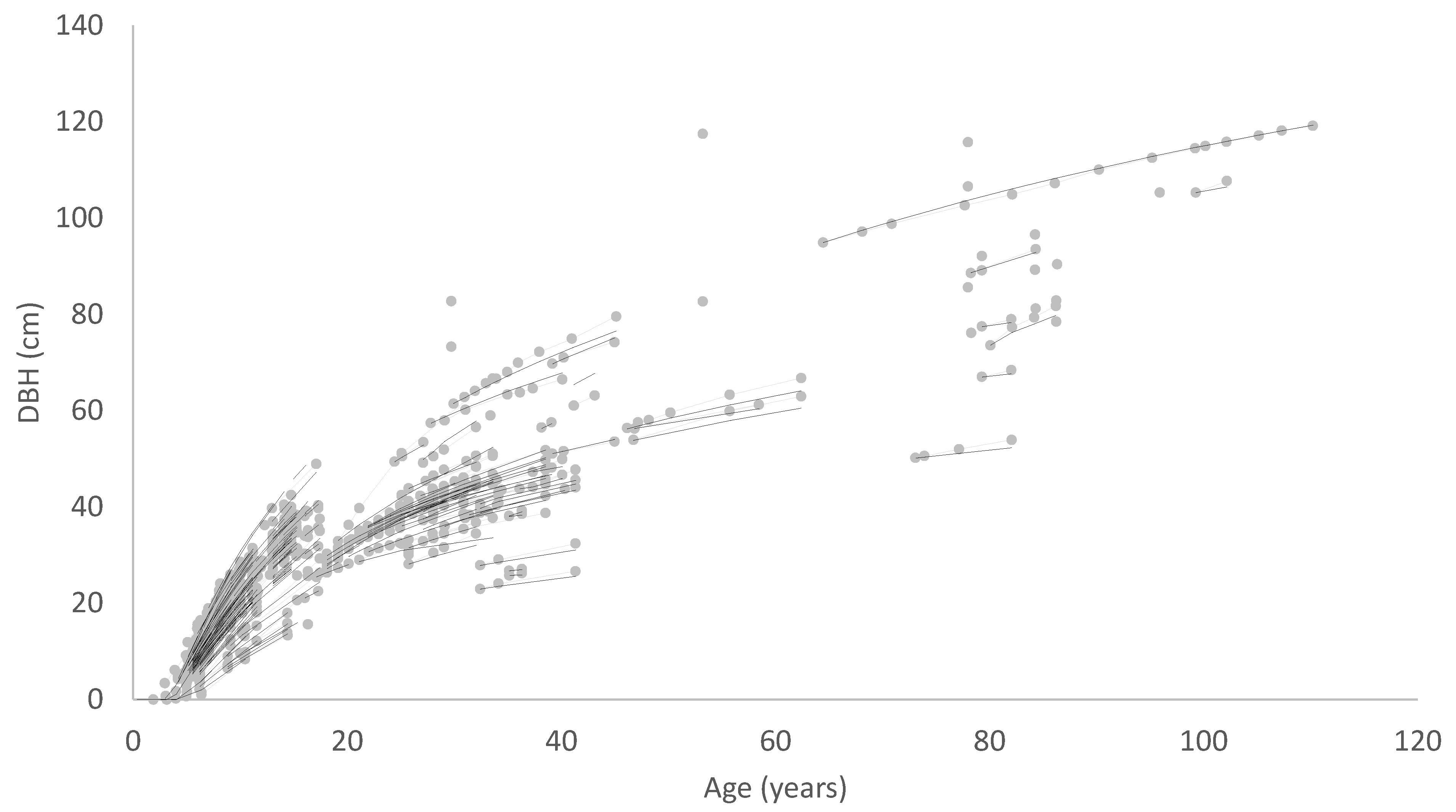 Forests 12 01155 g005