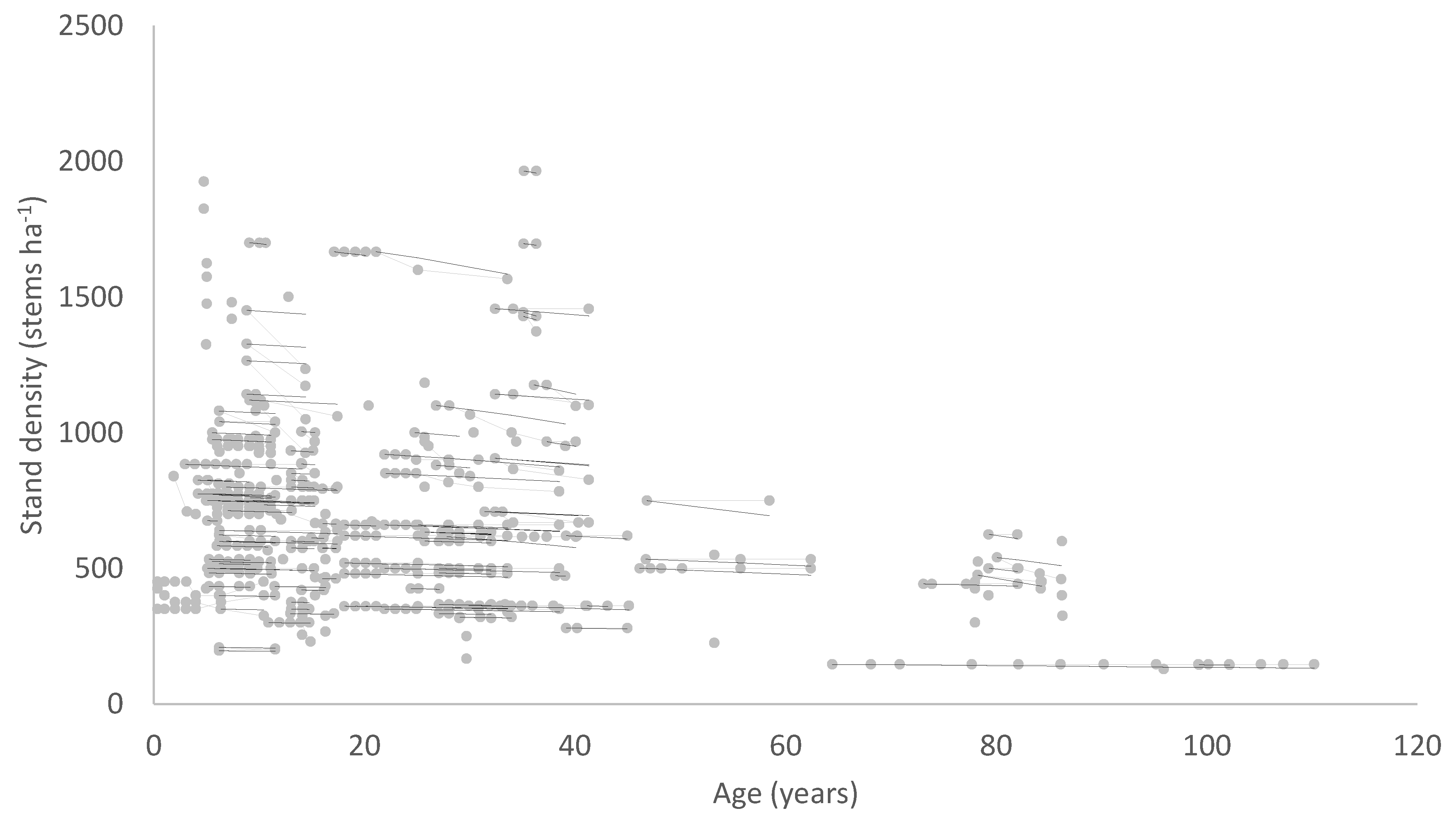 Forests 12 01155 g006