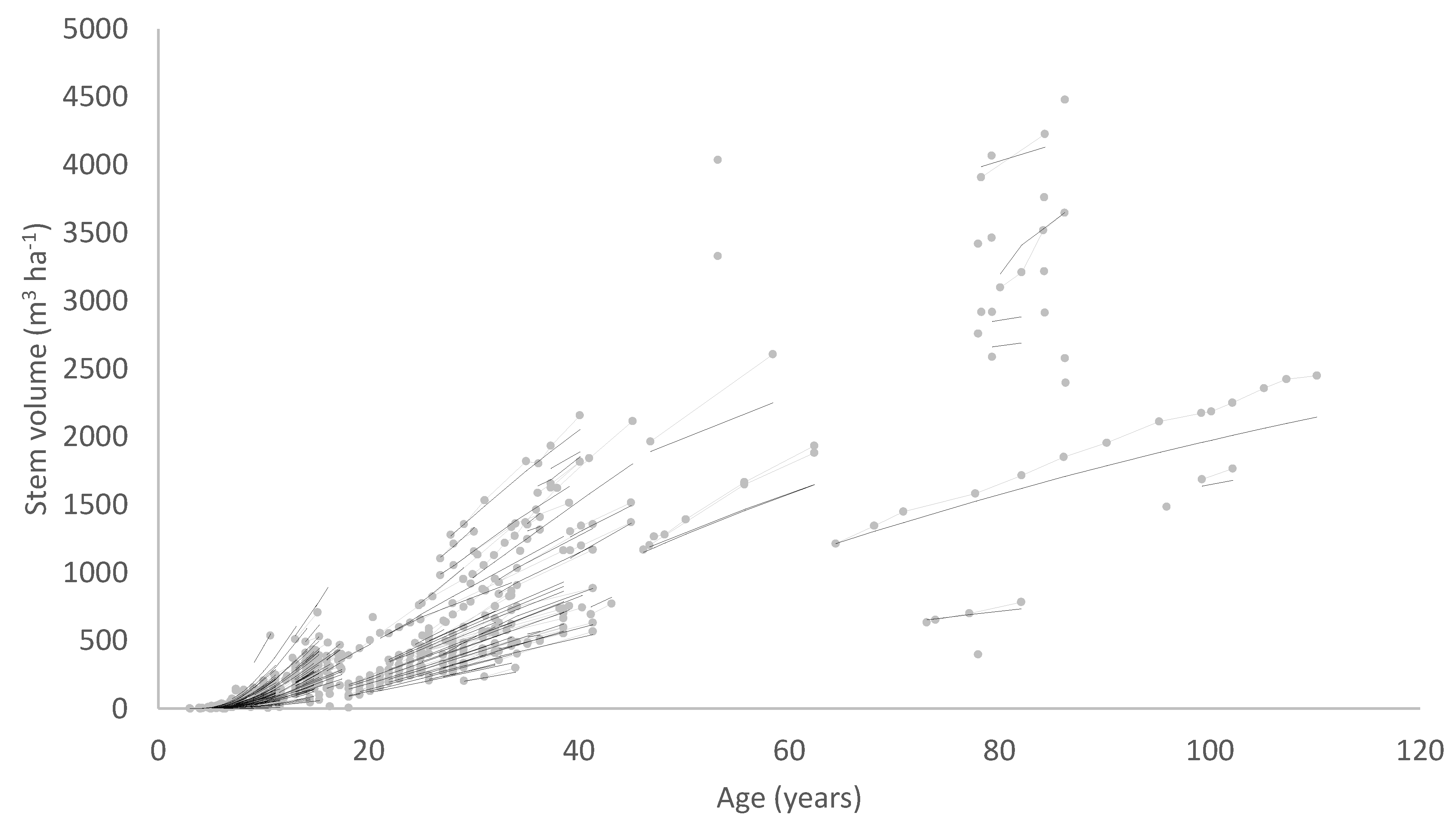 Forests 12 01155 g007