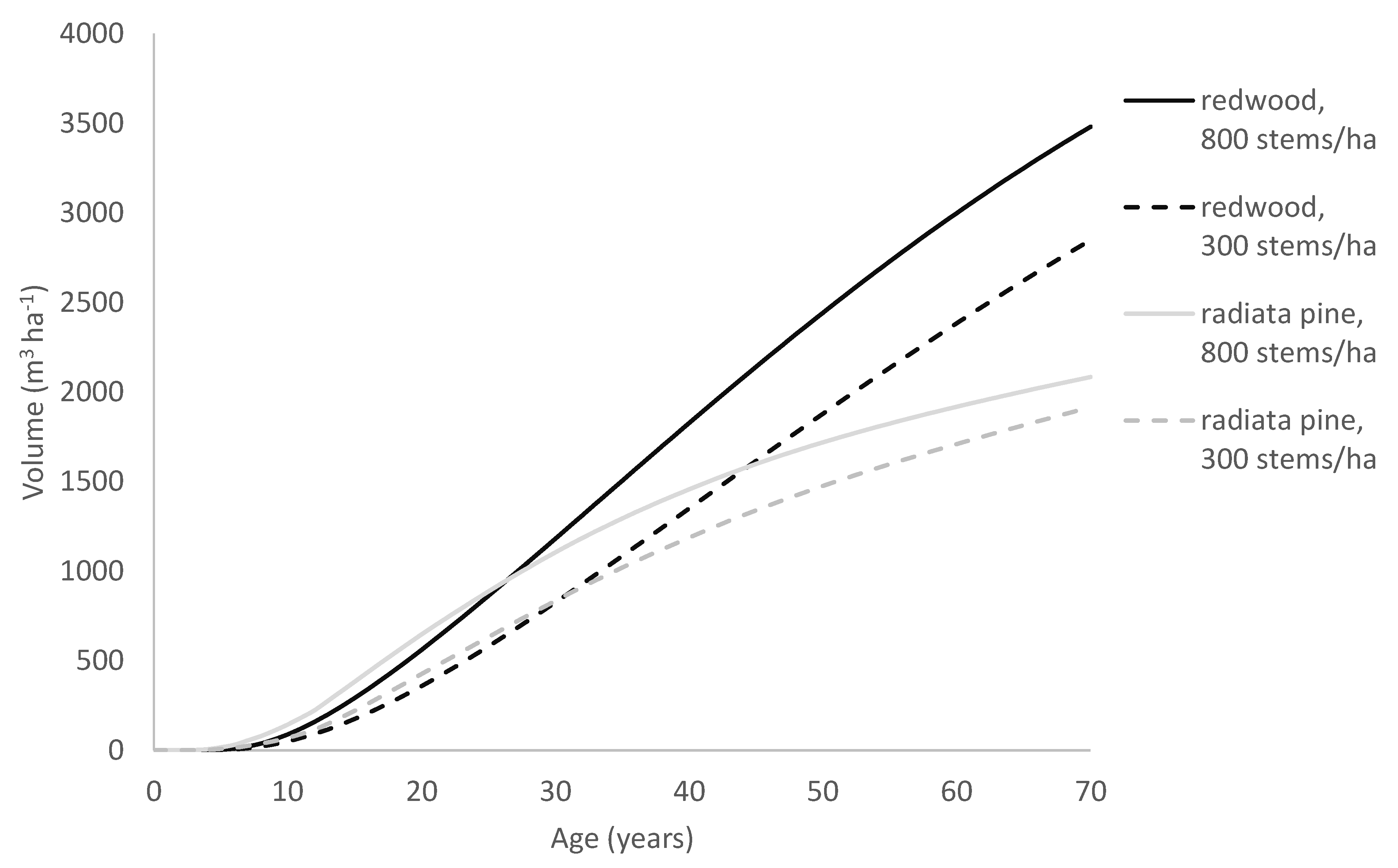 Forests 12 01155 g009