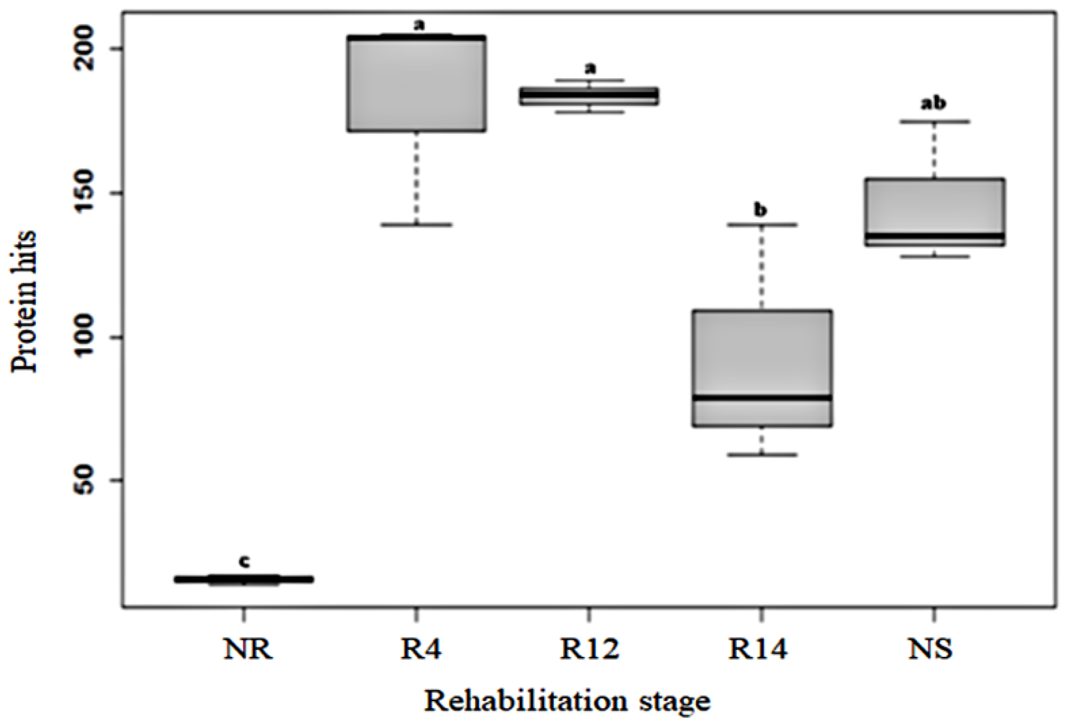Forests 12 01158 g002