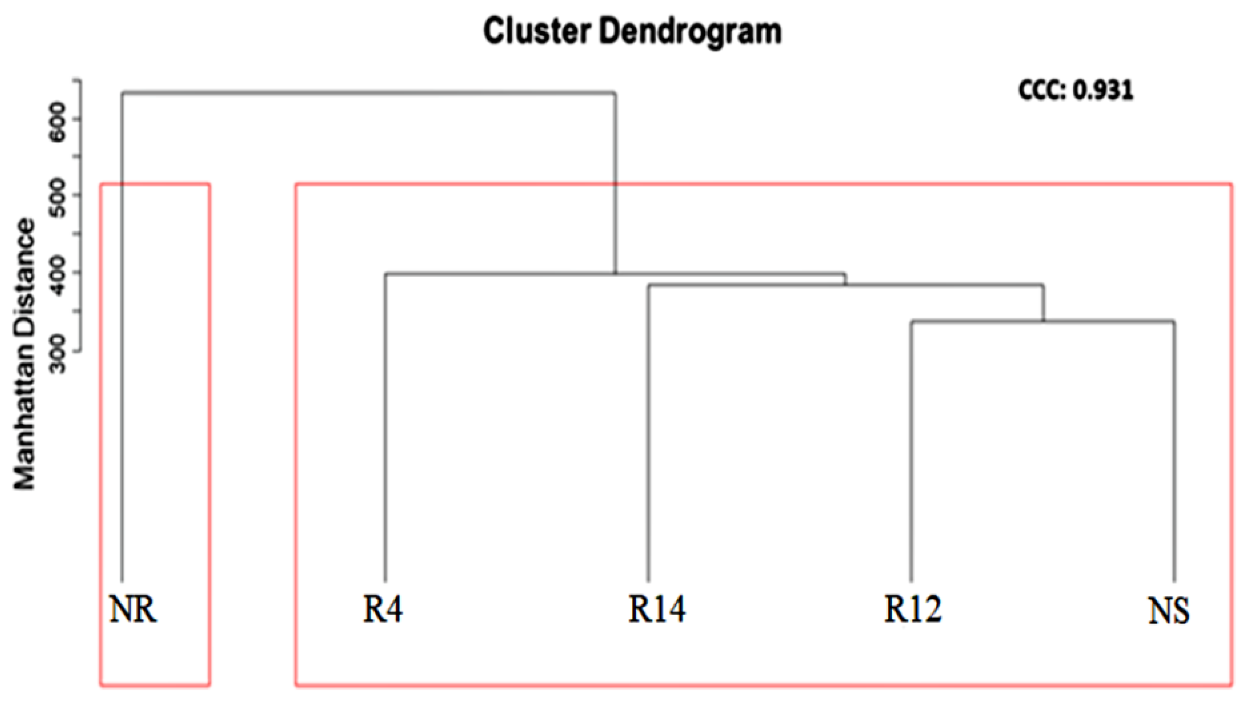 Forests 12 01158 g006