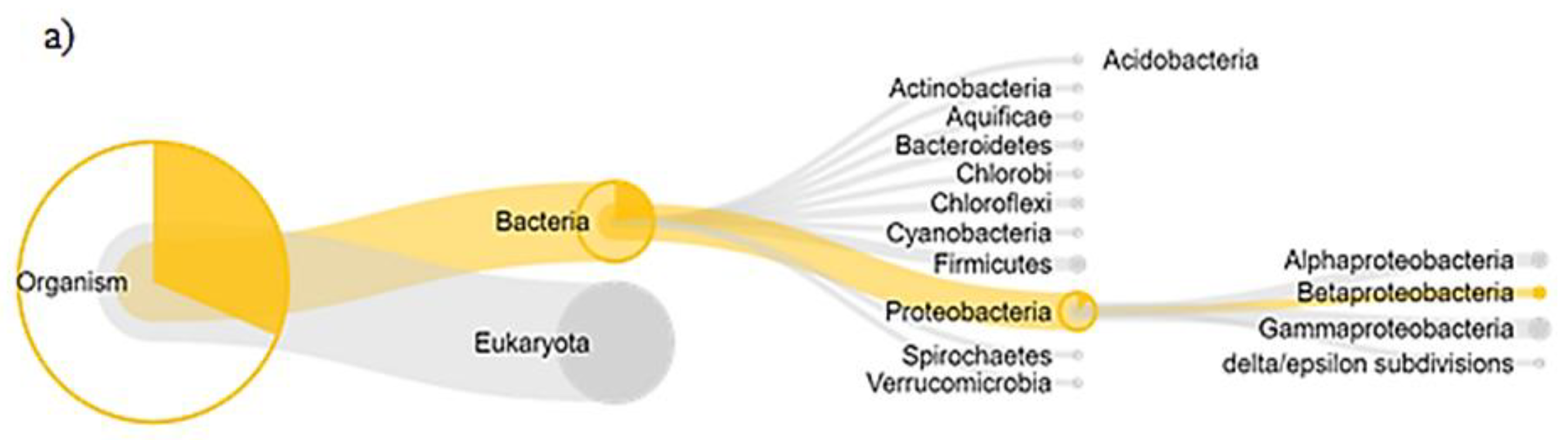 Forests 12 01158 g007a