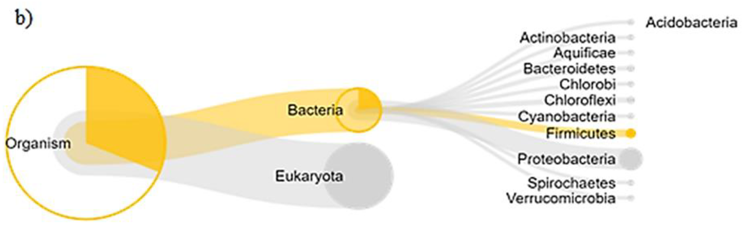 Forests 12 01158 g007b