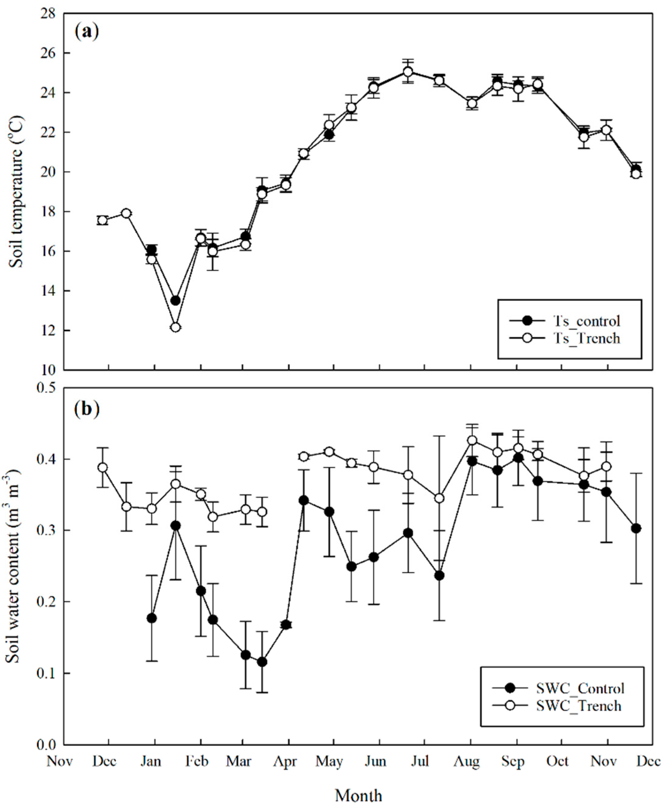 Forests 12 01159 g002