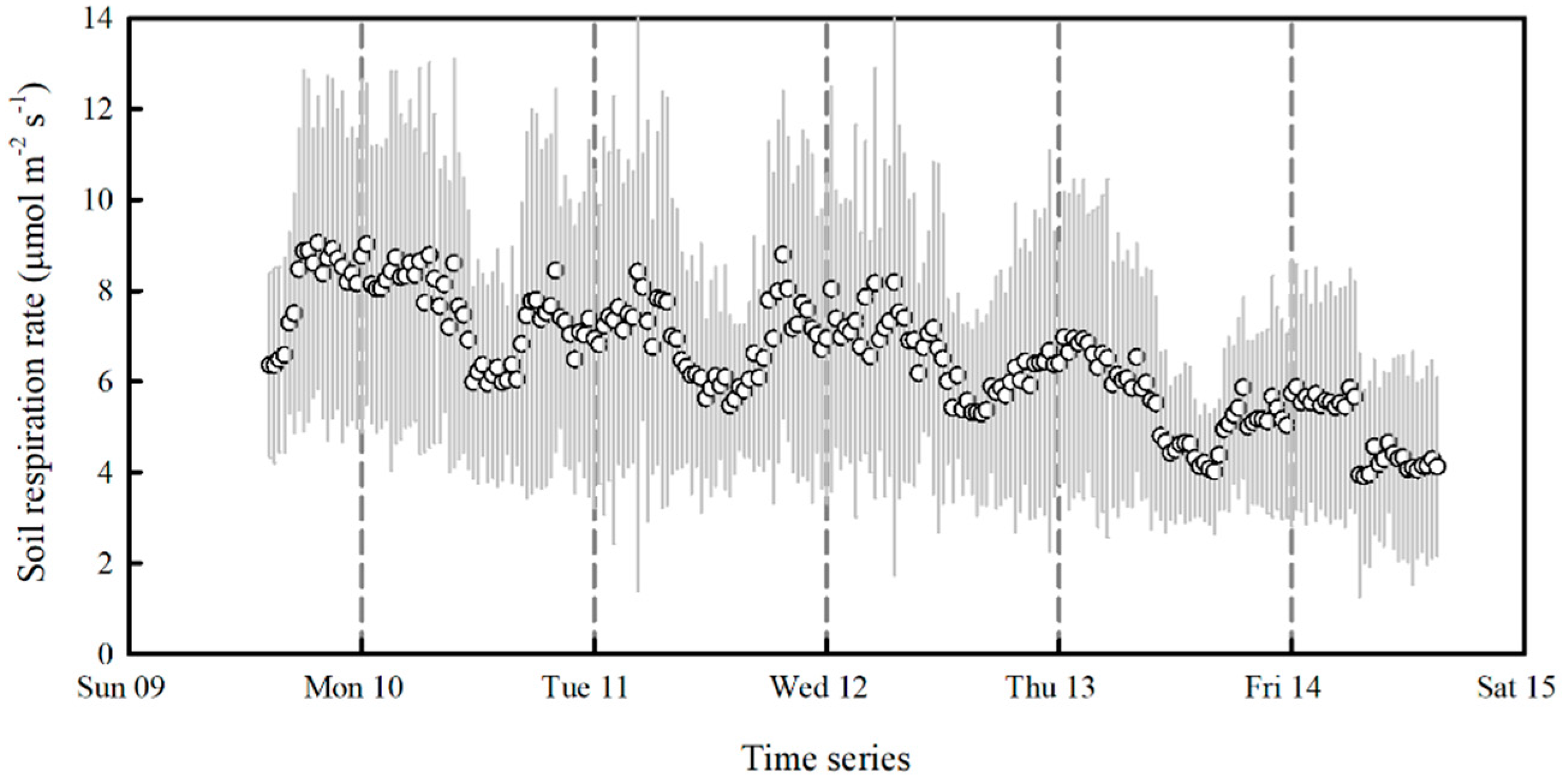 Forests 12 01159 g003