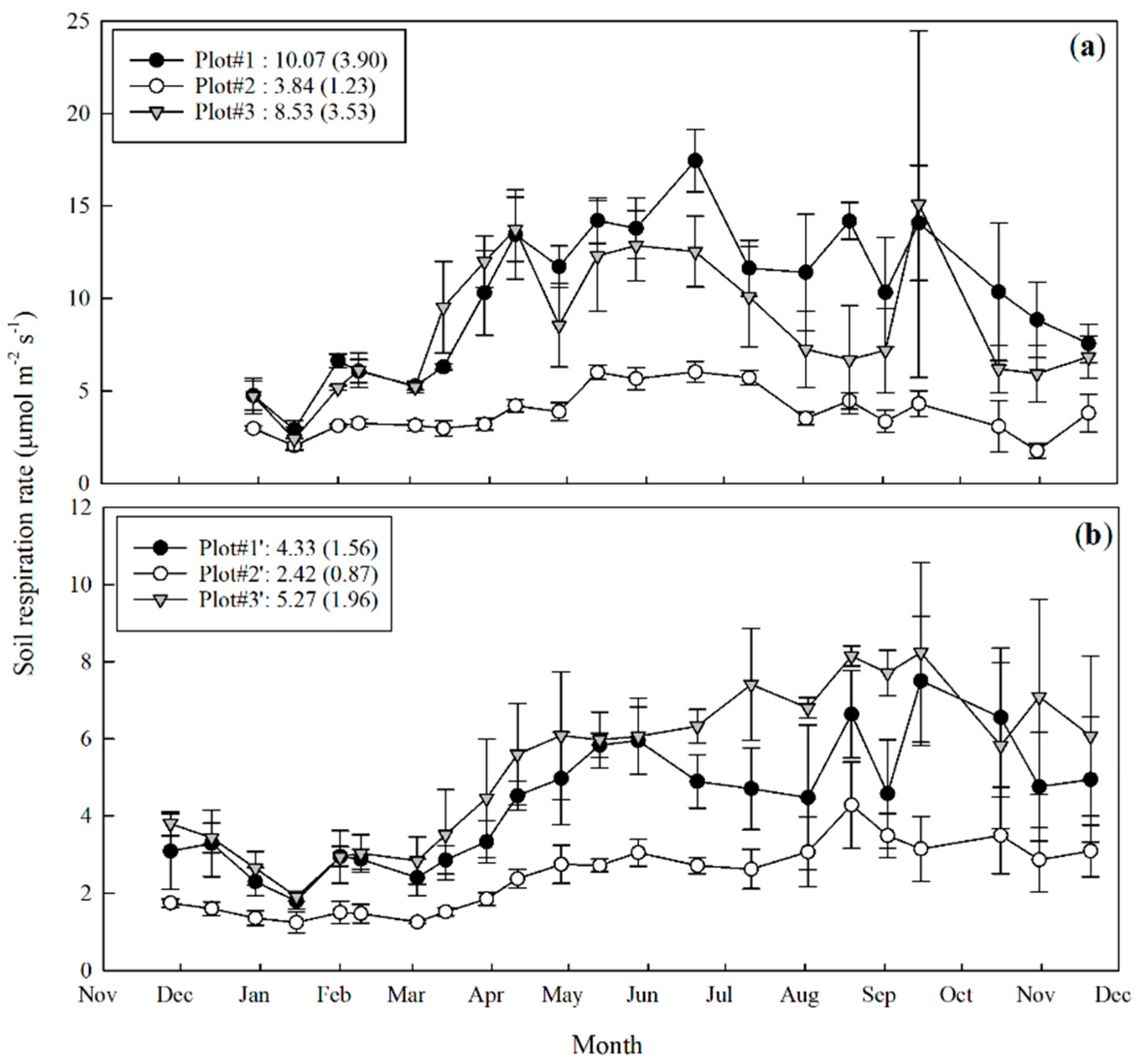 Forests 12 01159 g005