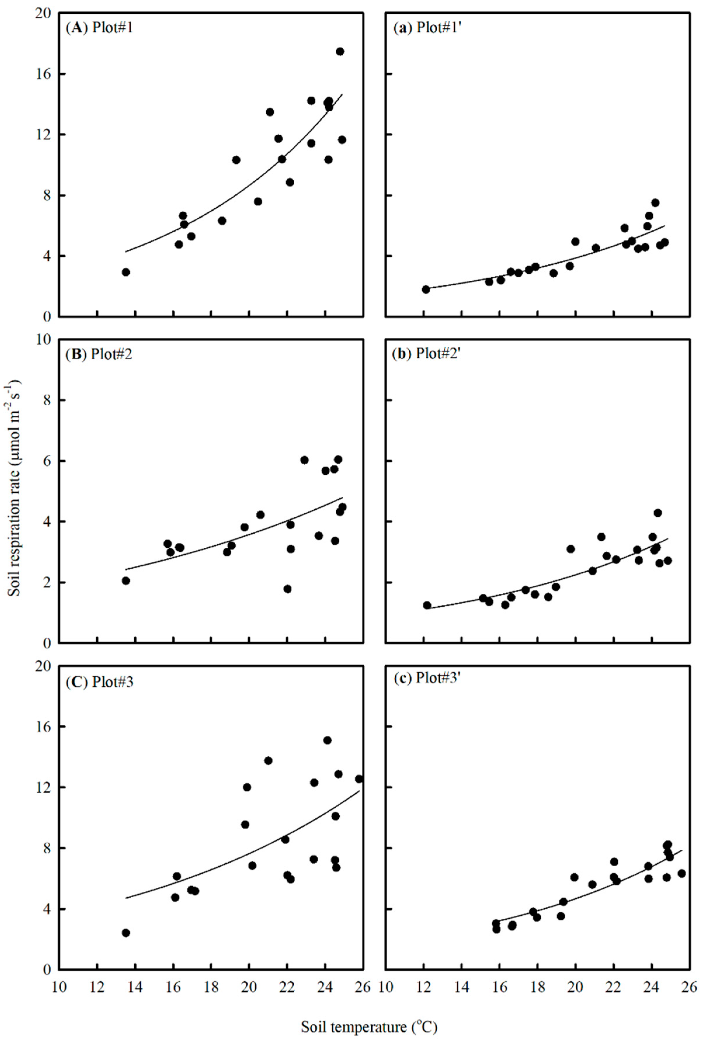 Forests 12 01159 g006
