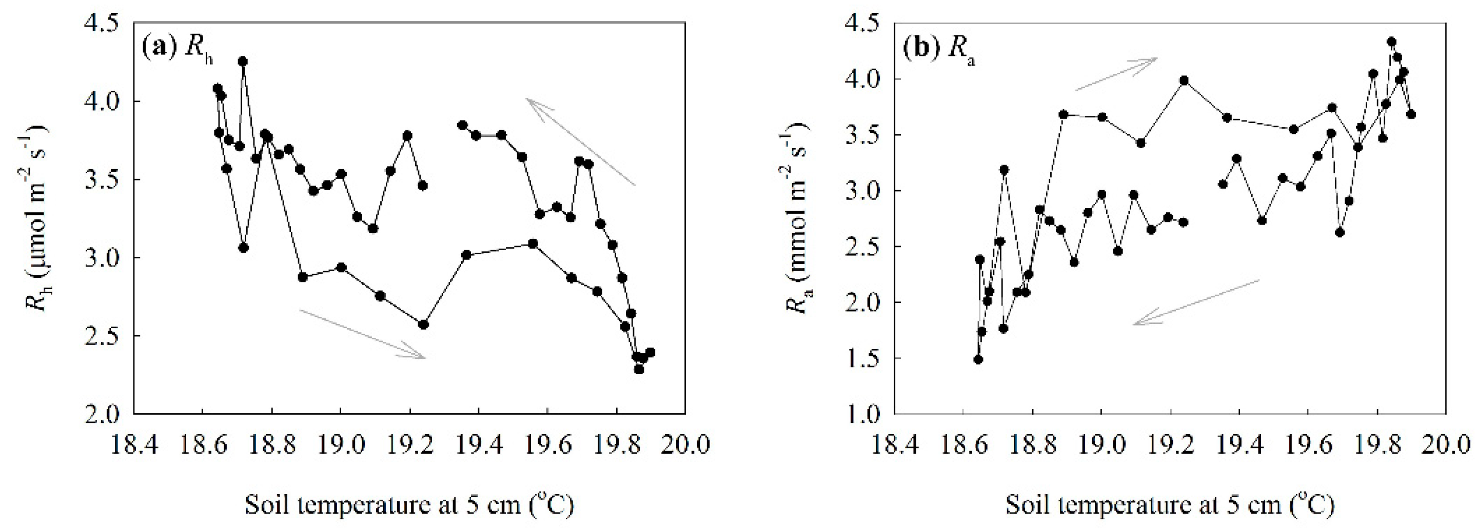 Forests 12 01159 g009