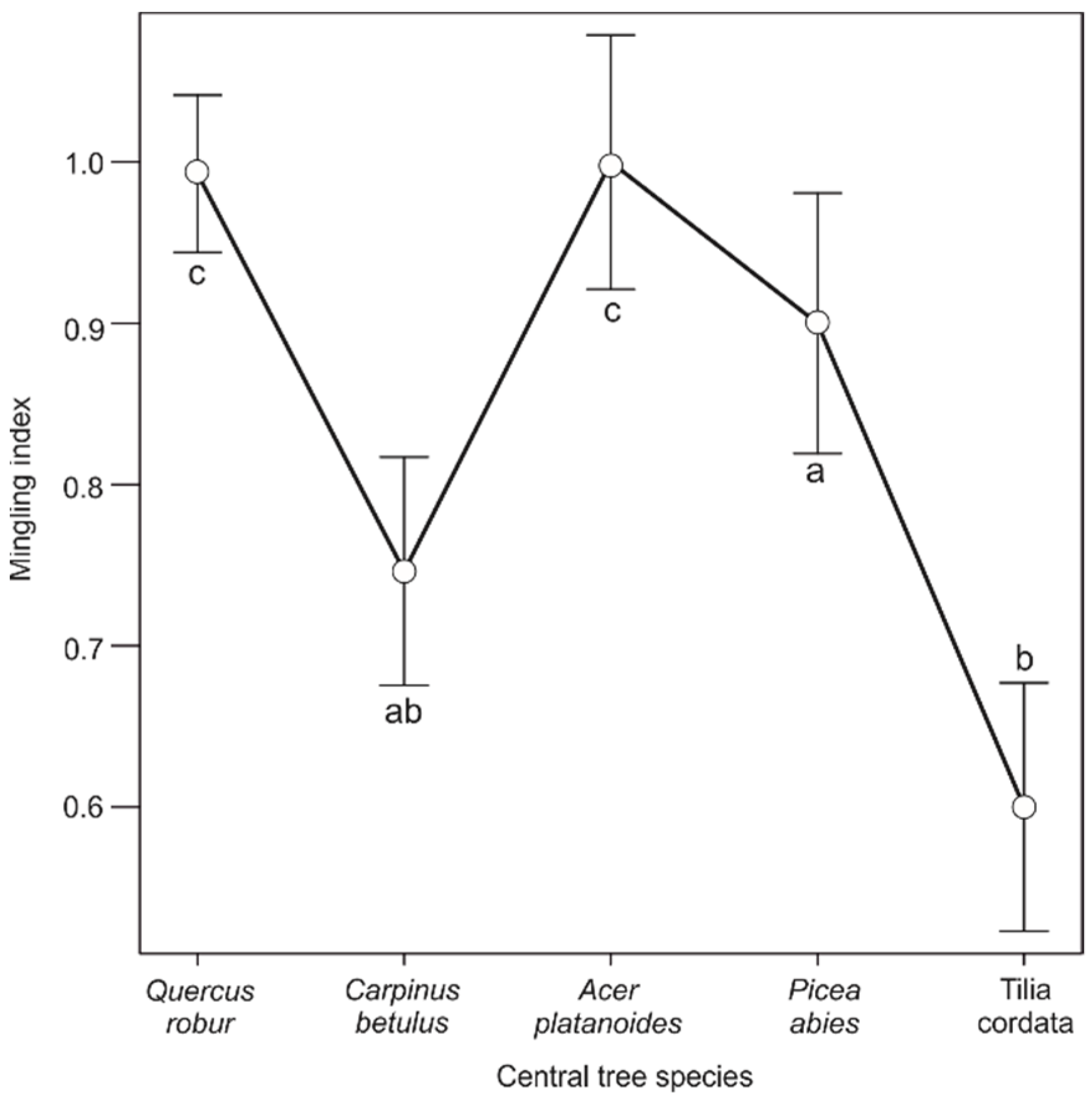 Forests 12 01162 g002