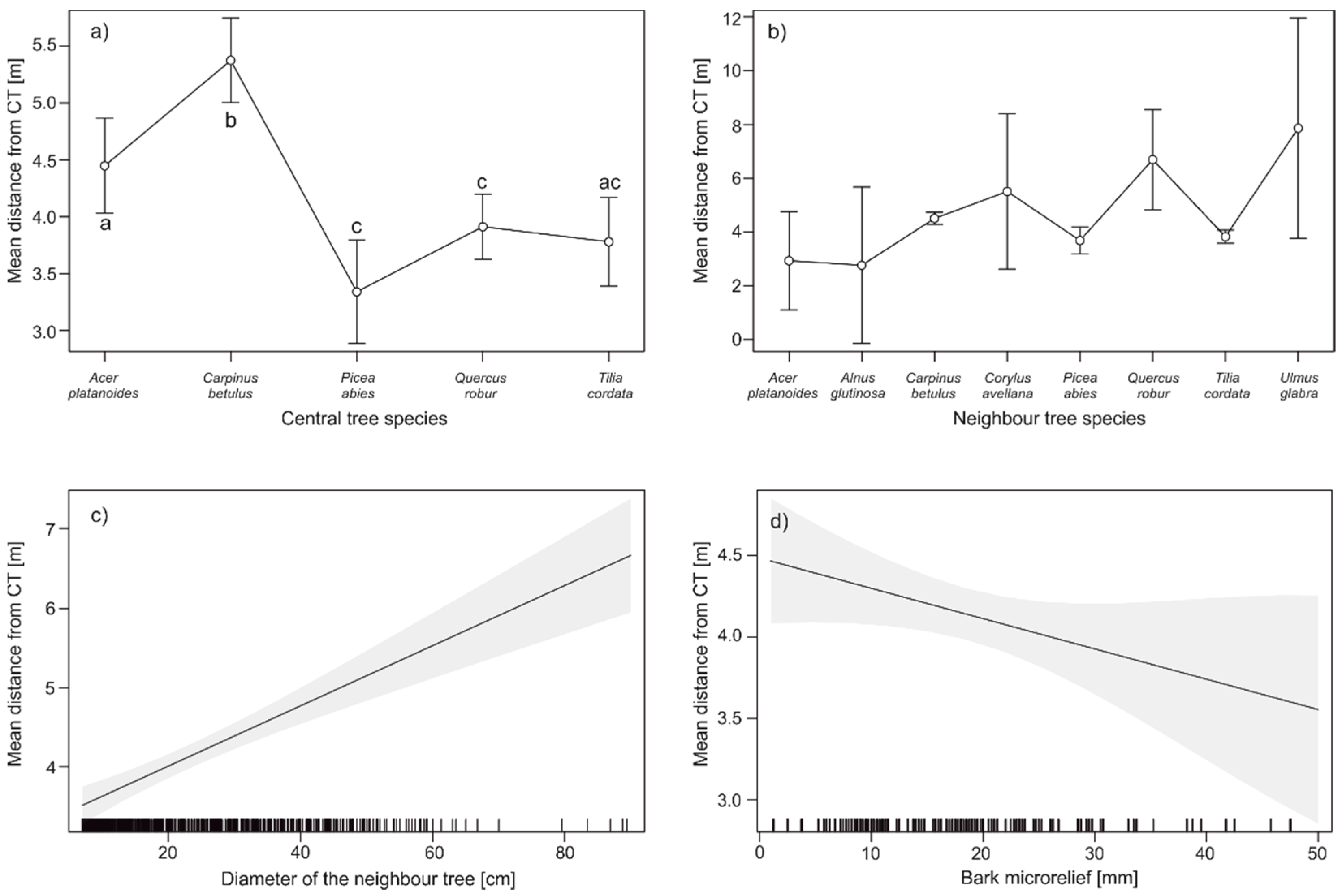 Forests 12 01162 g004