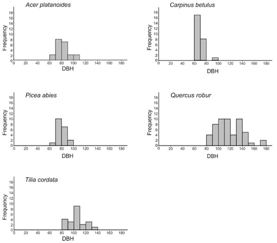 Forests 12 01162 g0a1 550