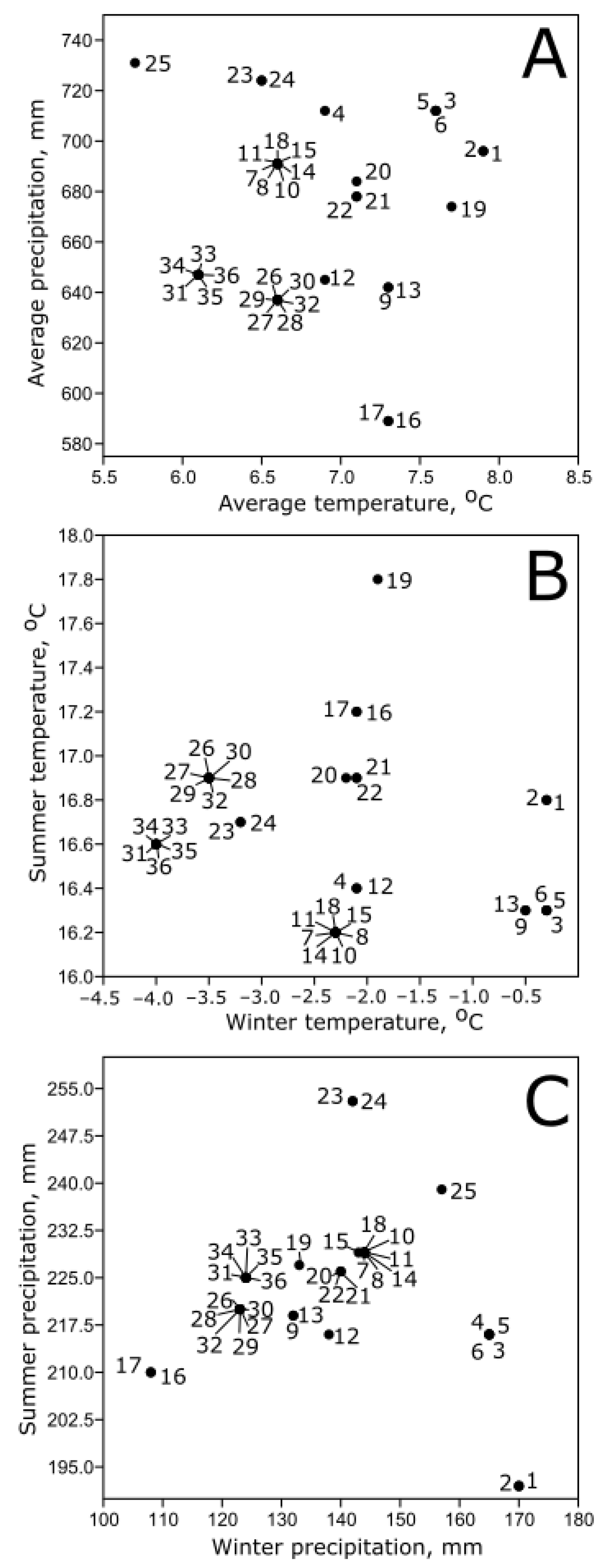 Forests 12 01166 g002
