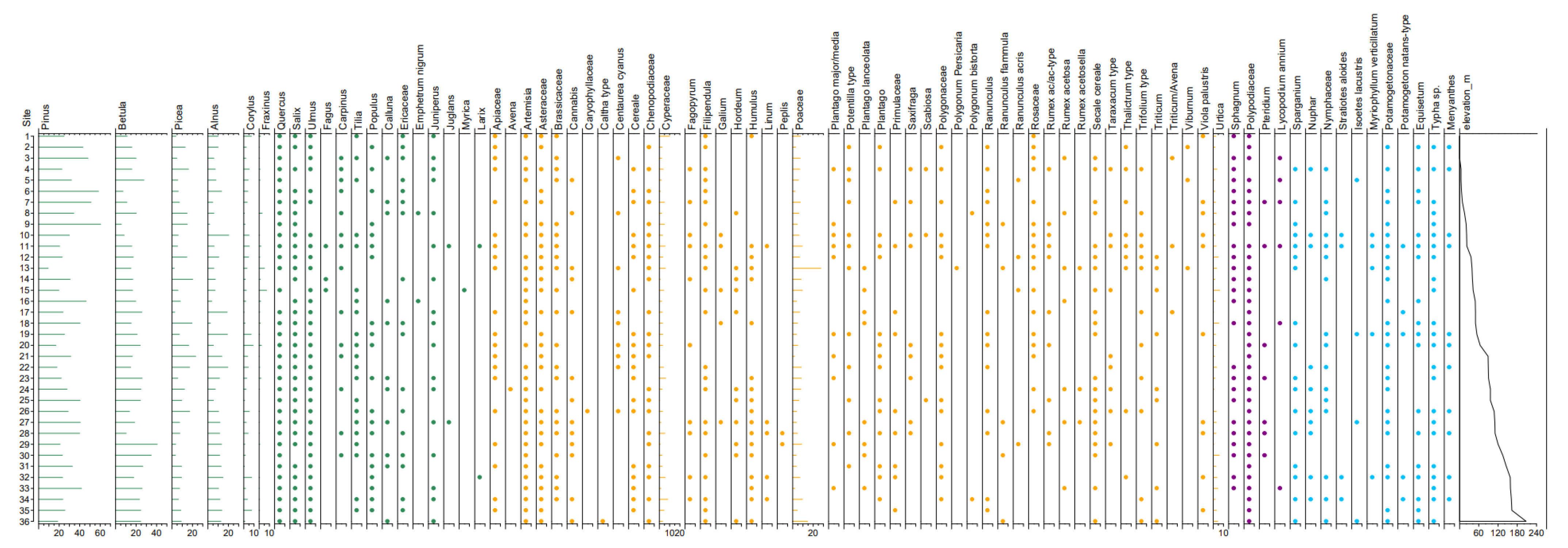Forests 12 01166 g004