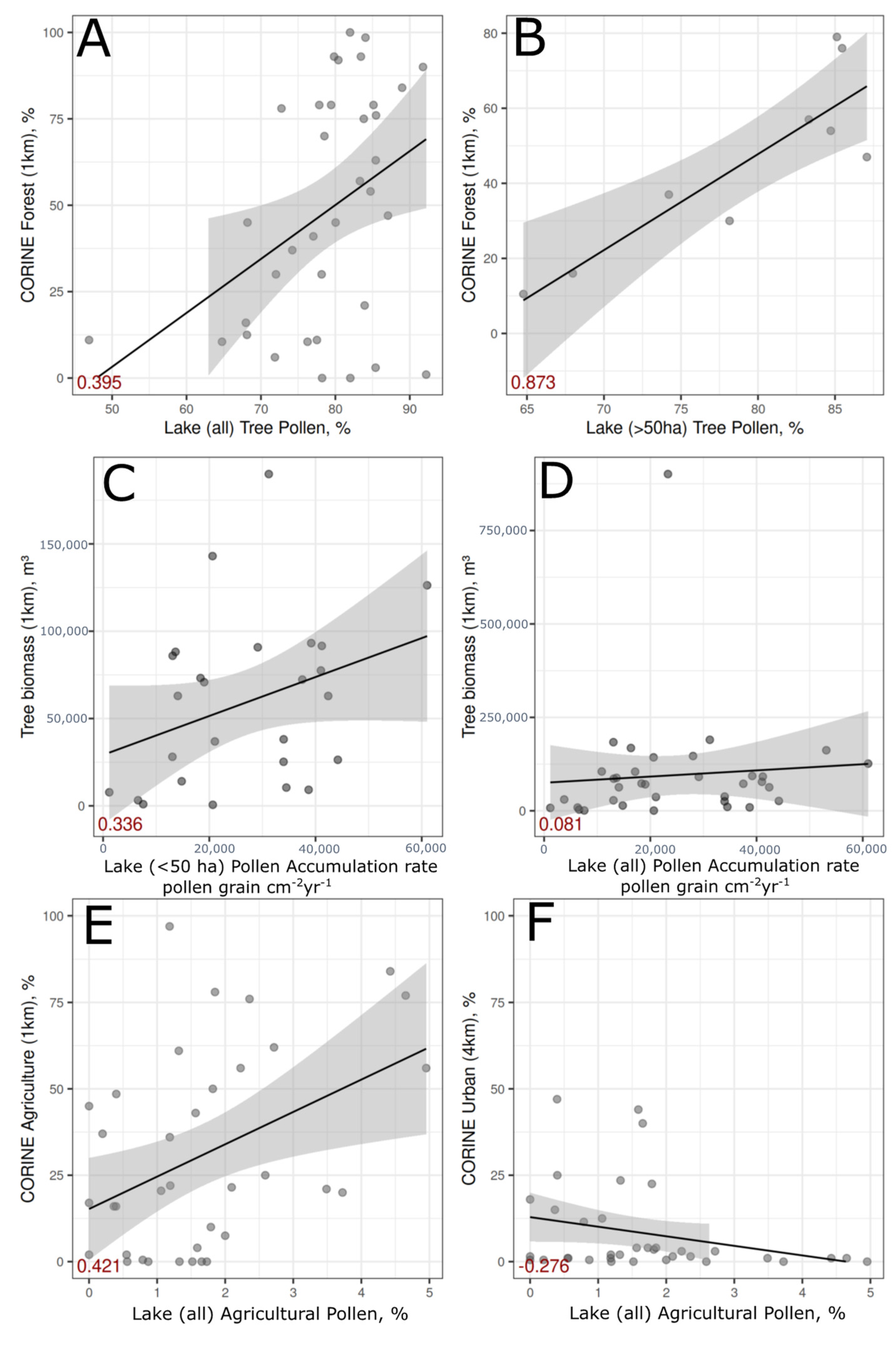 Forests 12 01166 g006